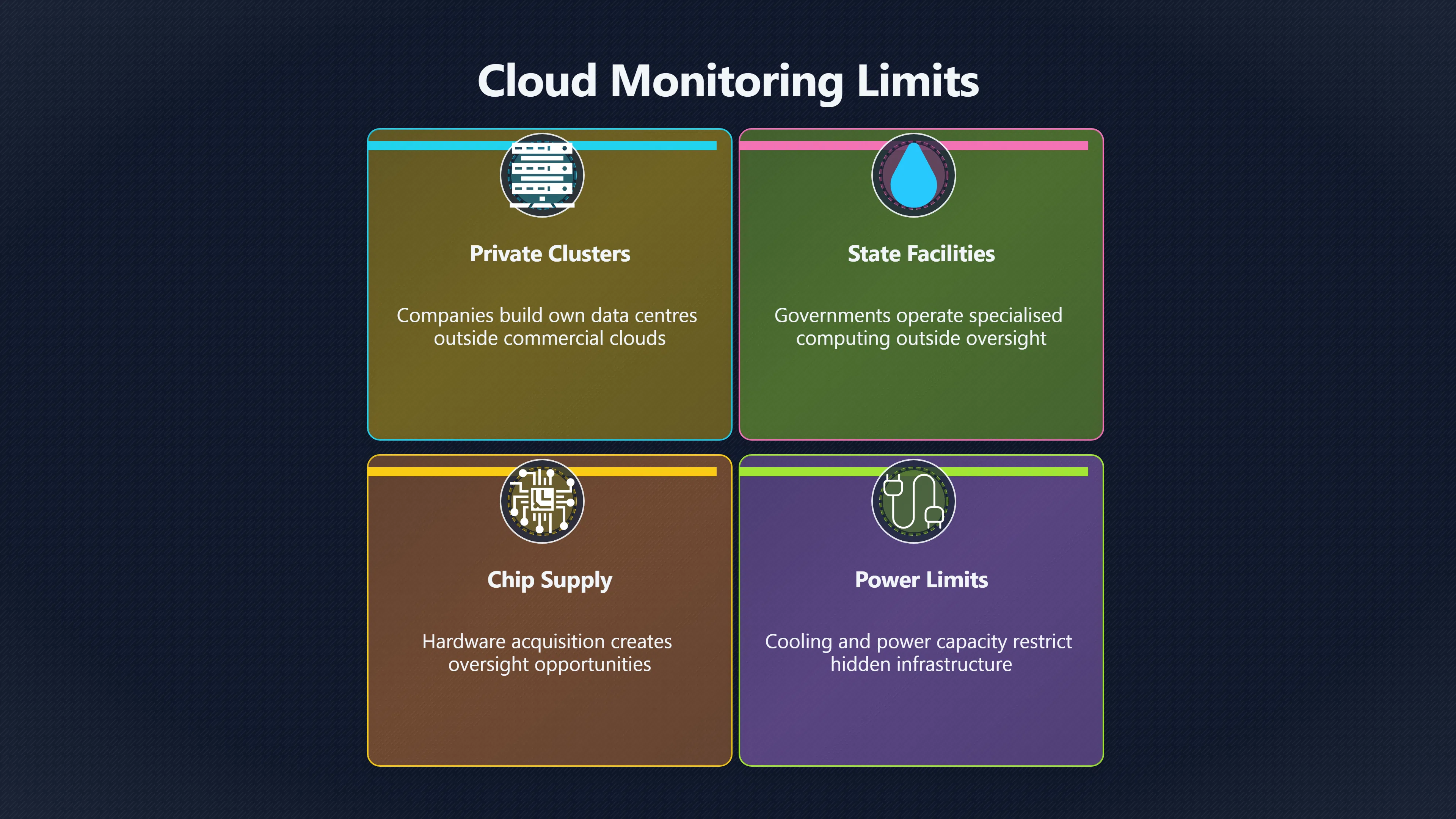 Overview image for Can frontier AI training hide from clouds? | Cloud Oversight