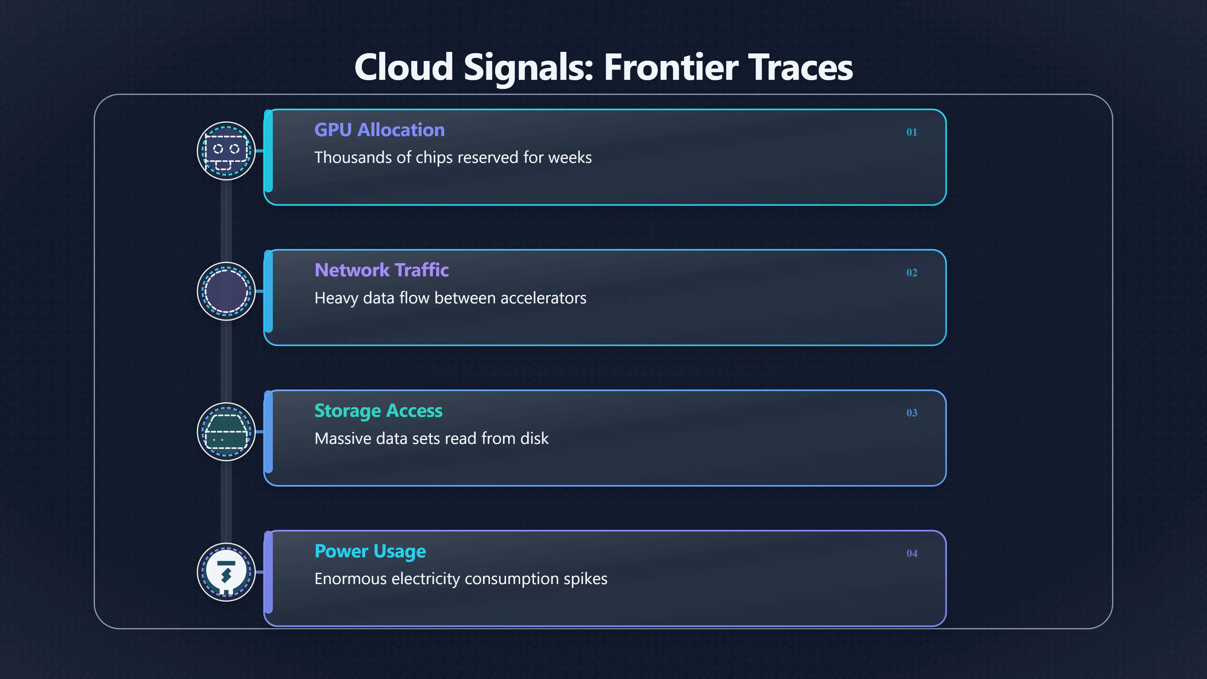 Overview image for Can clouds really spot frontier AI training? | Cloud Oversight