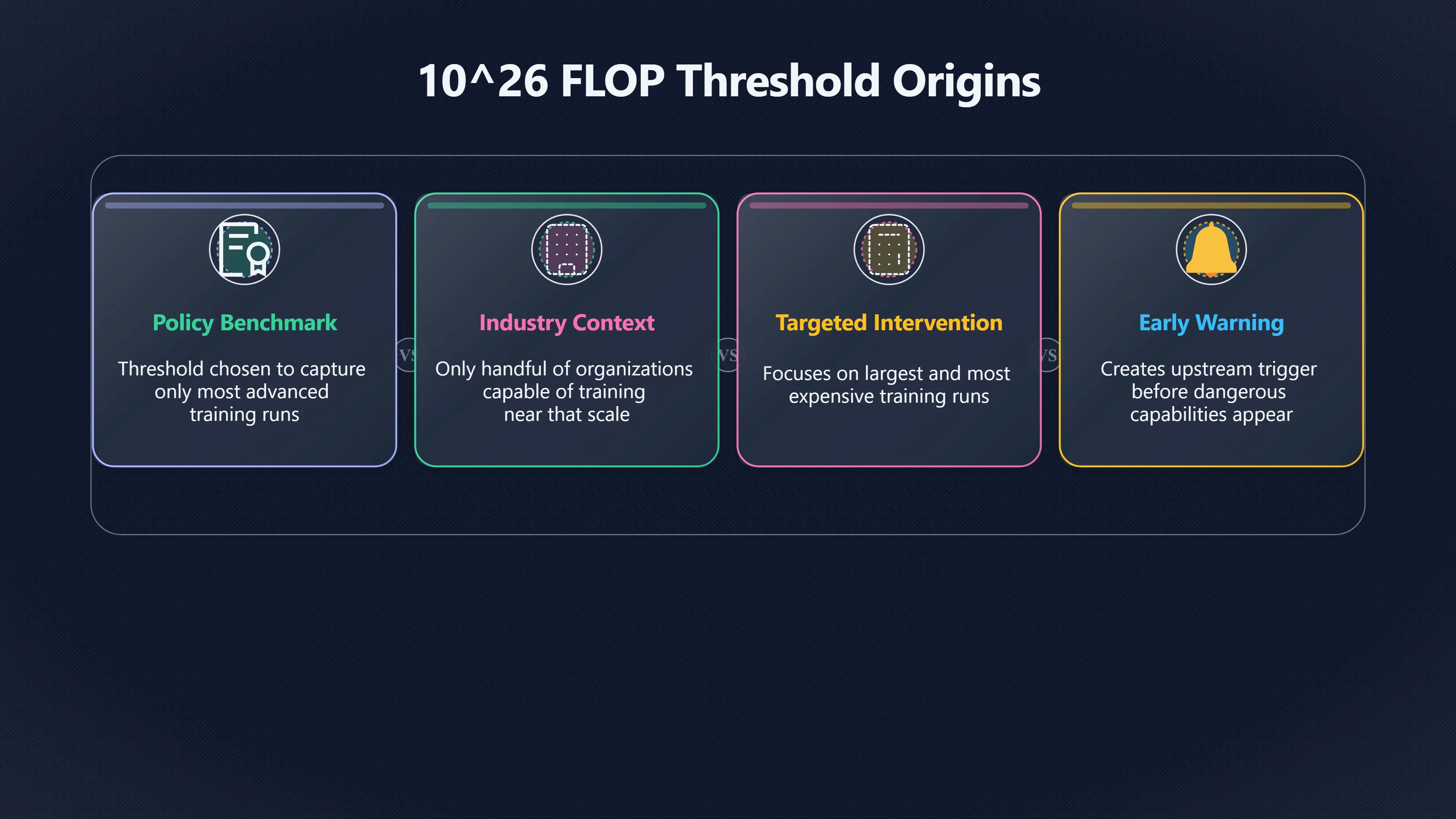 Overview image for Why Did Policymakers Pick the 10^26 FLOP Line? | Thresholds