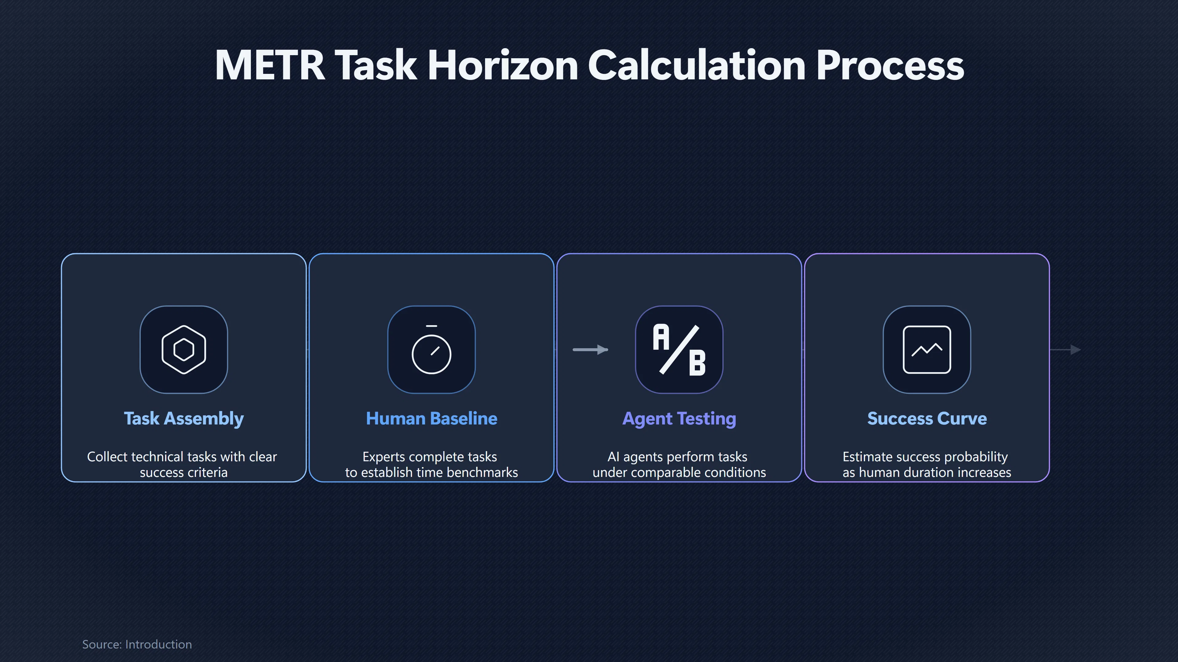 Overview image for How Long Can AI Really Work Alone? | Dangerous Autonomy