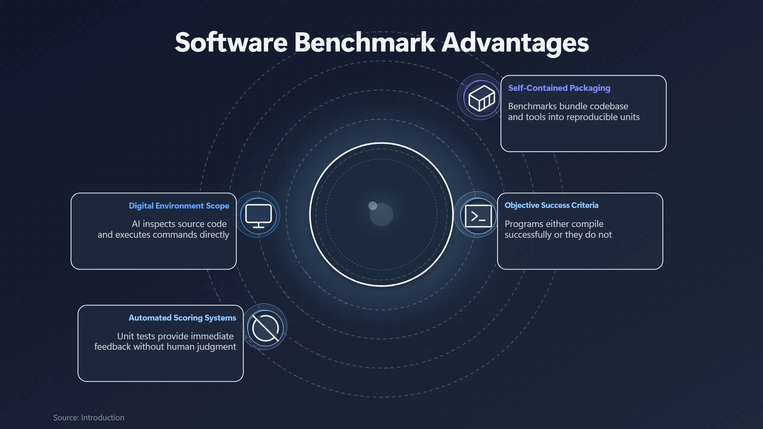 Overview image for Do Software Benchmarks Overstate Real AI Autonomy? | Task Horizons