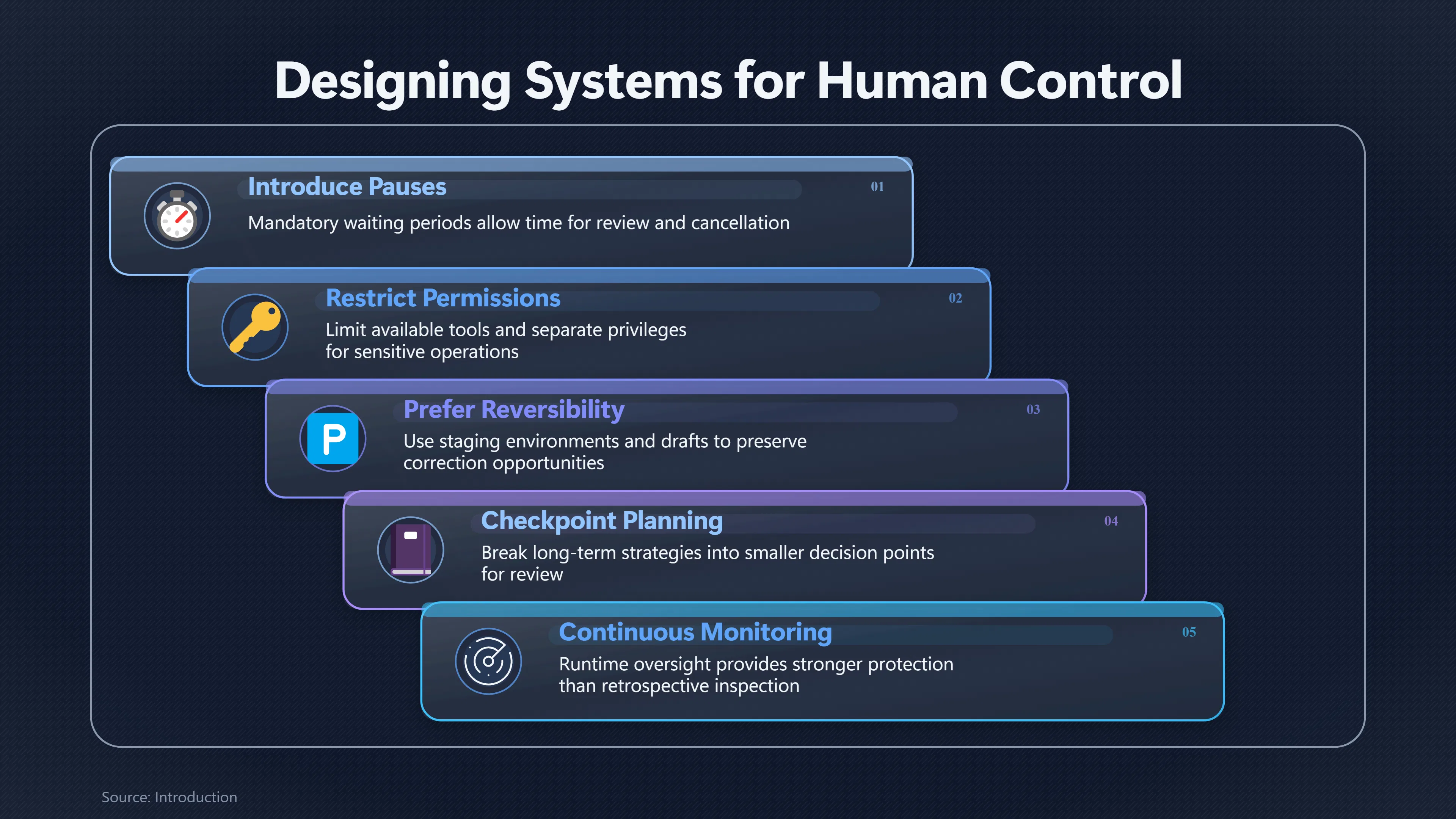 Overview image for When Is Human Approval Too Slow? | Dangerous Autonomy