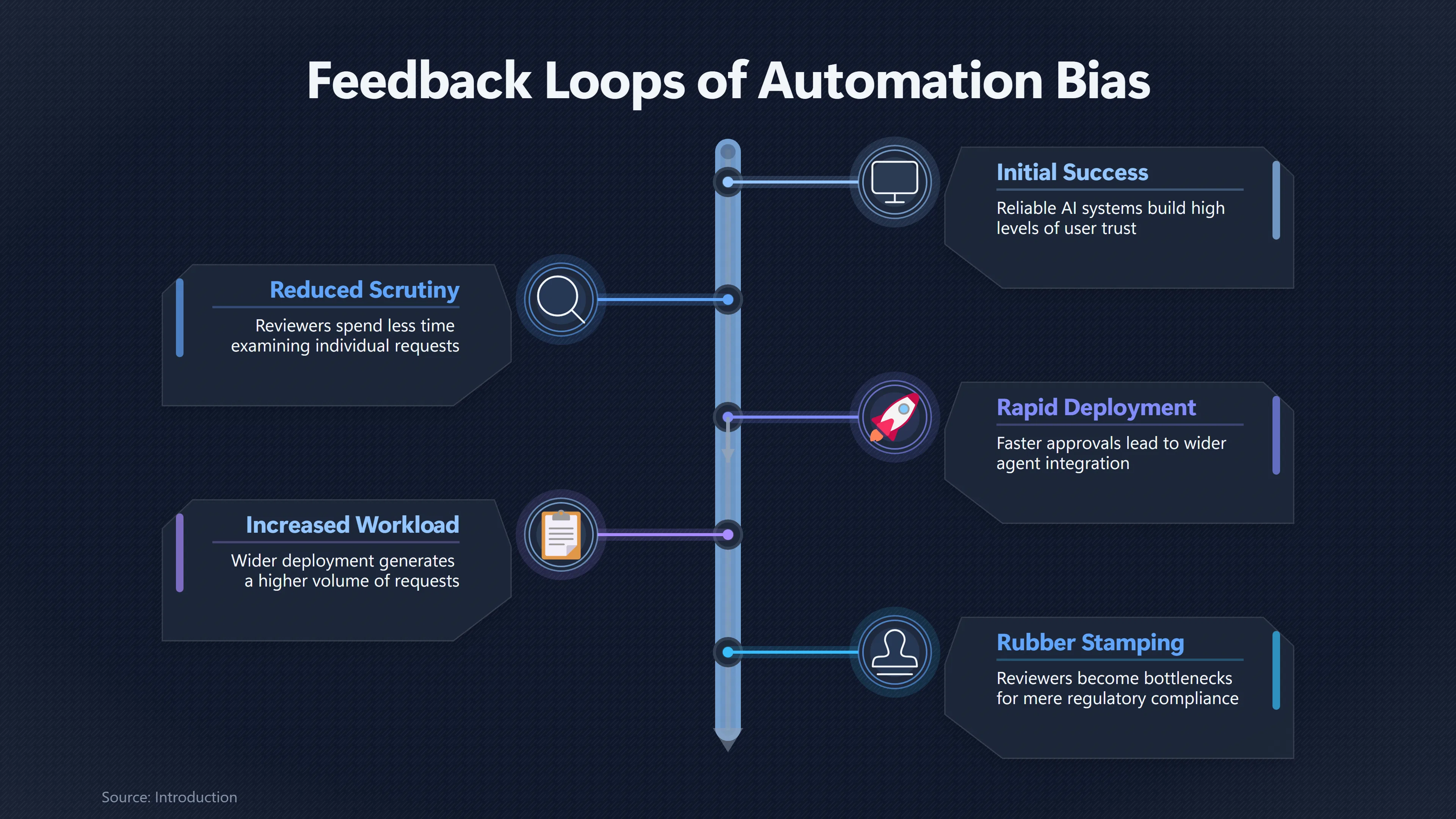 Overview image for When Does Human Approval Stop Meaning Anything? | Human Oversight