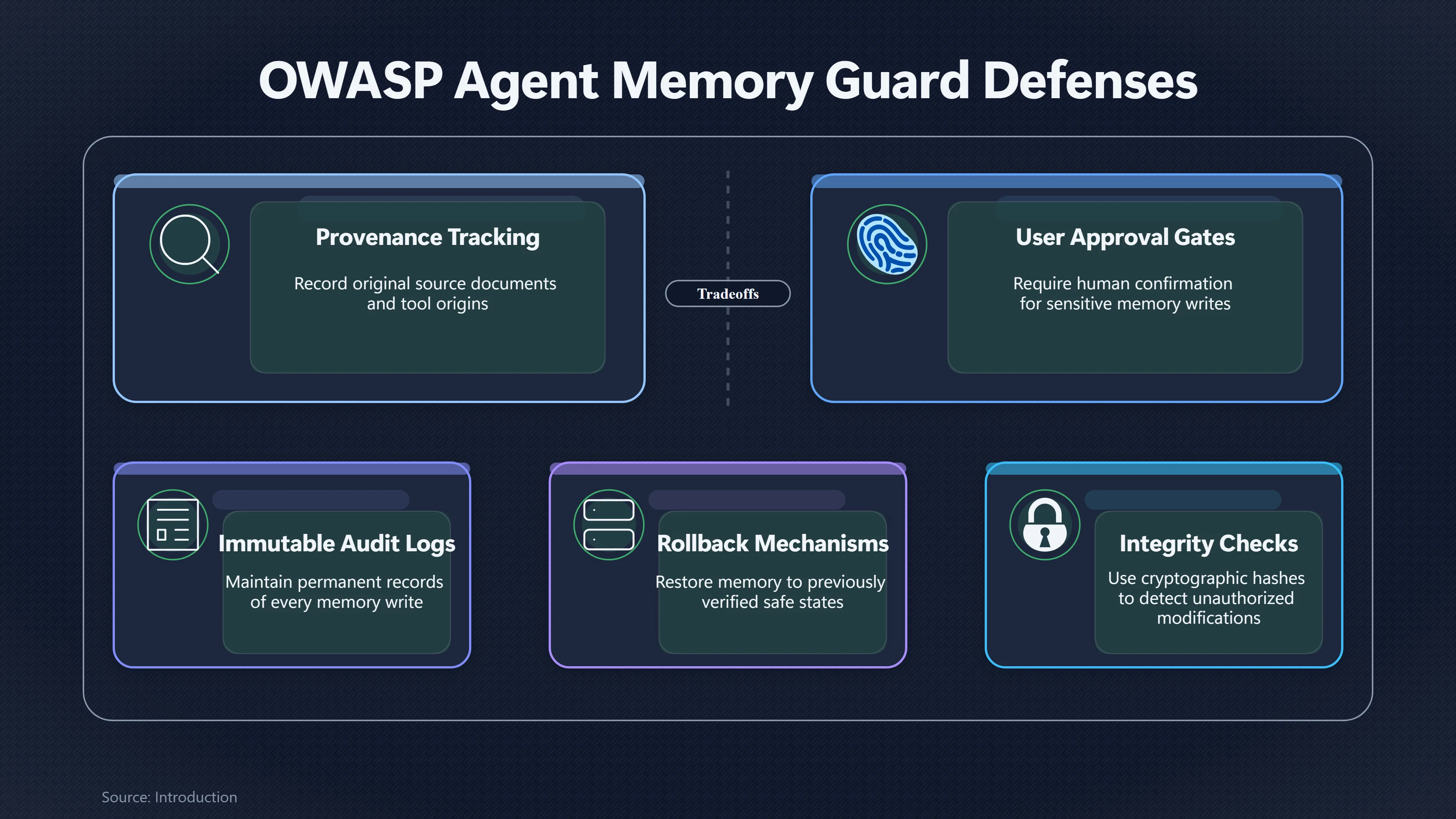 Overview image for Which Safeguards Can Keep AI Memory Clean? | Memory Attacks