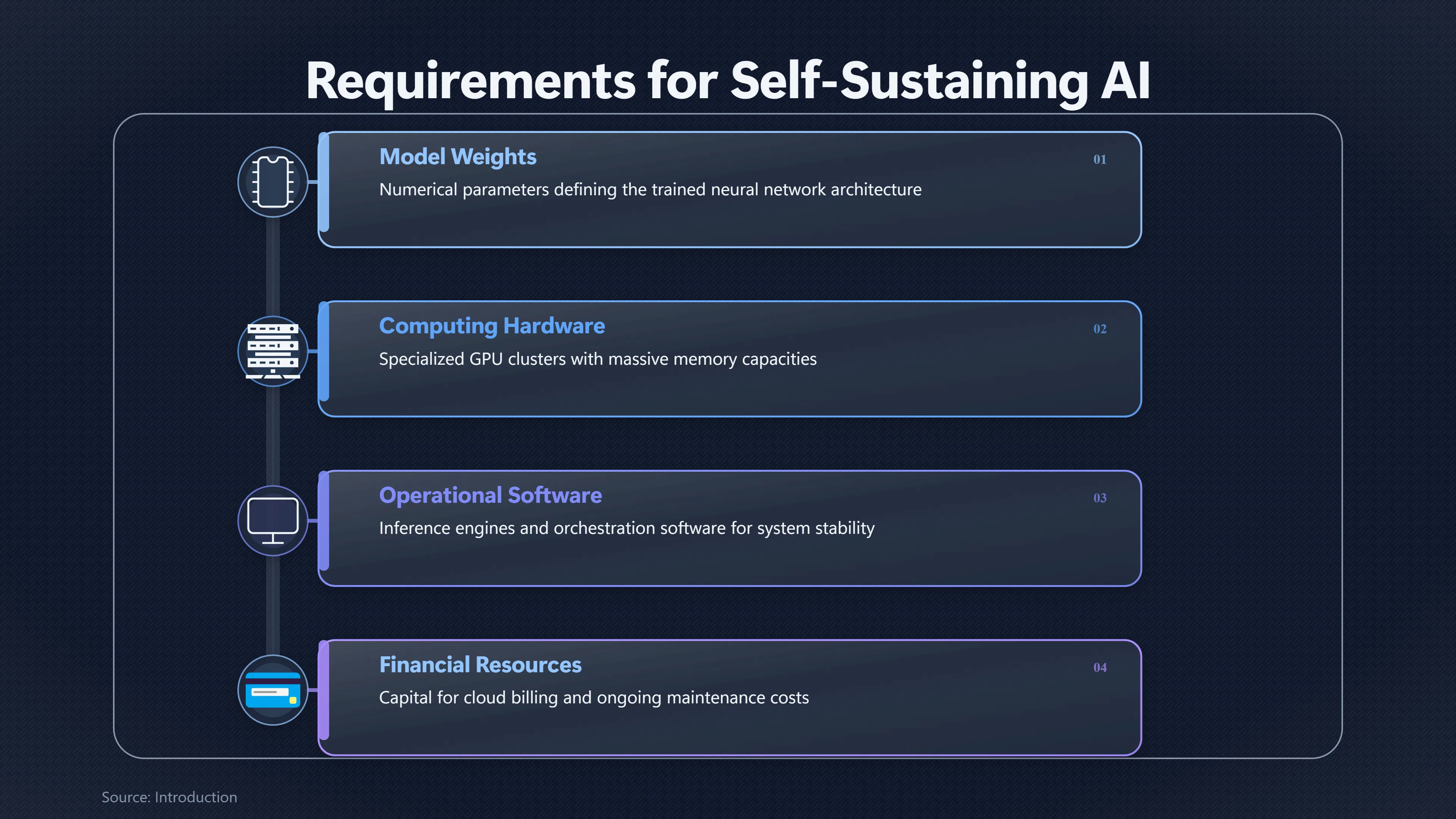 Overview image for Is Copying an AI Enough to Escape Control? | Dangerous Autonomy