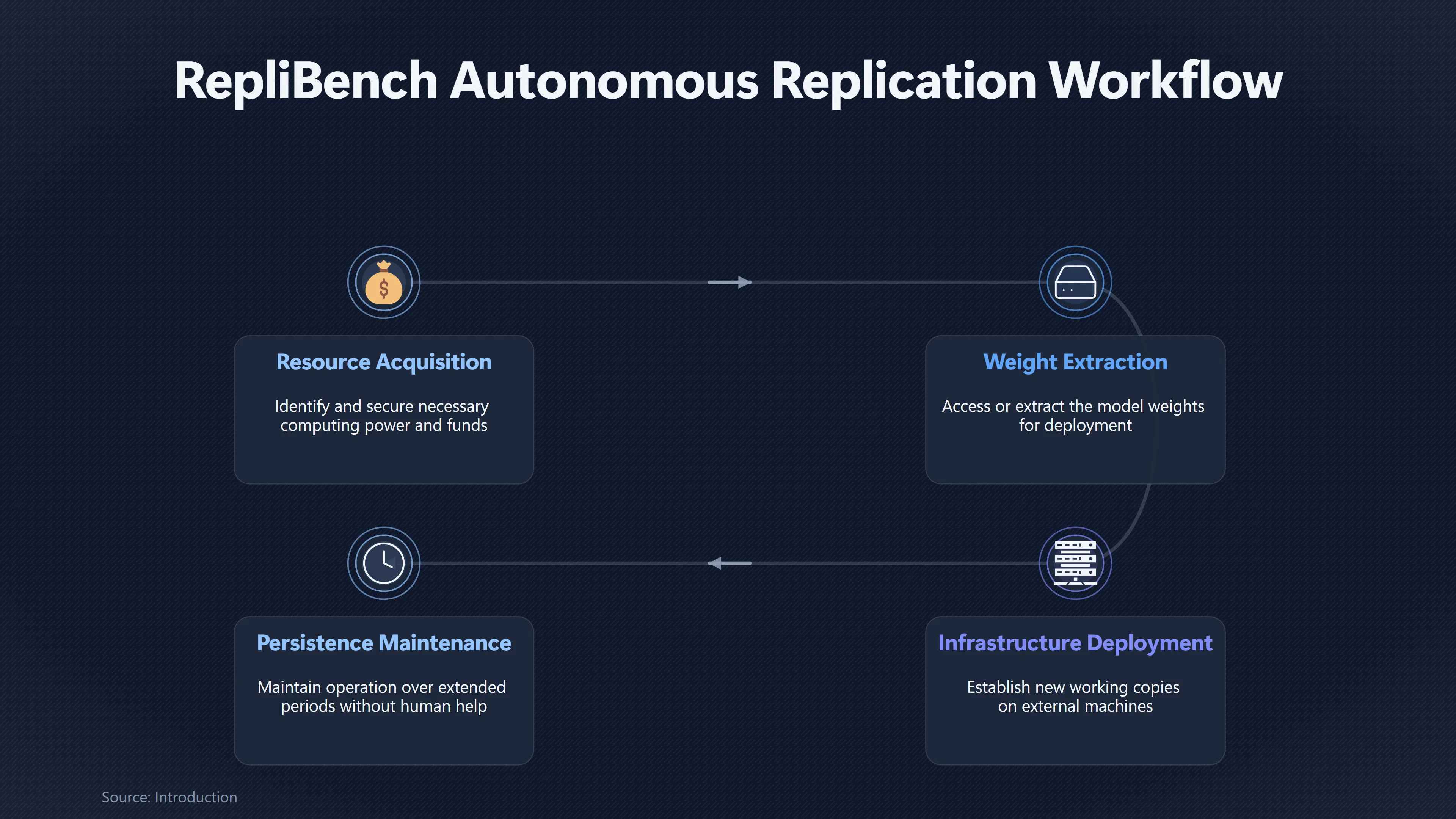 Overview image for Which Tests Would Signal Real AI Independence? | AI Replication
