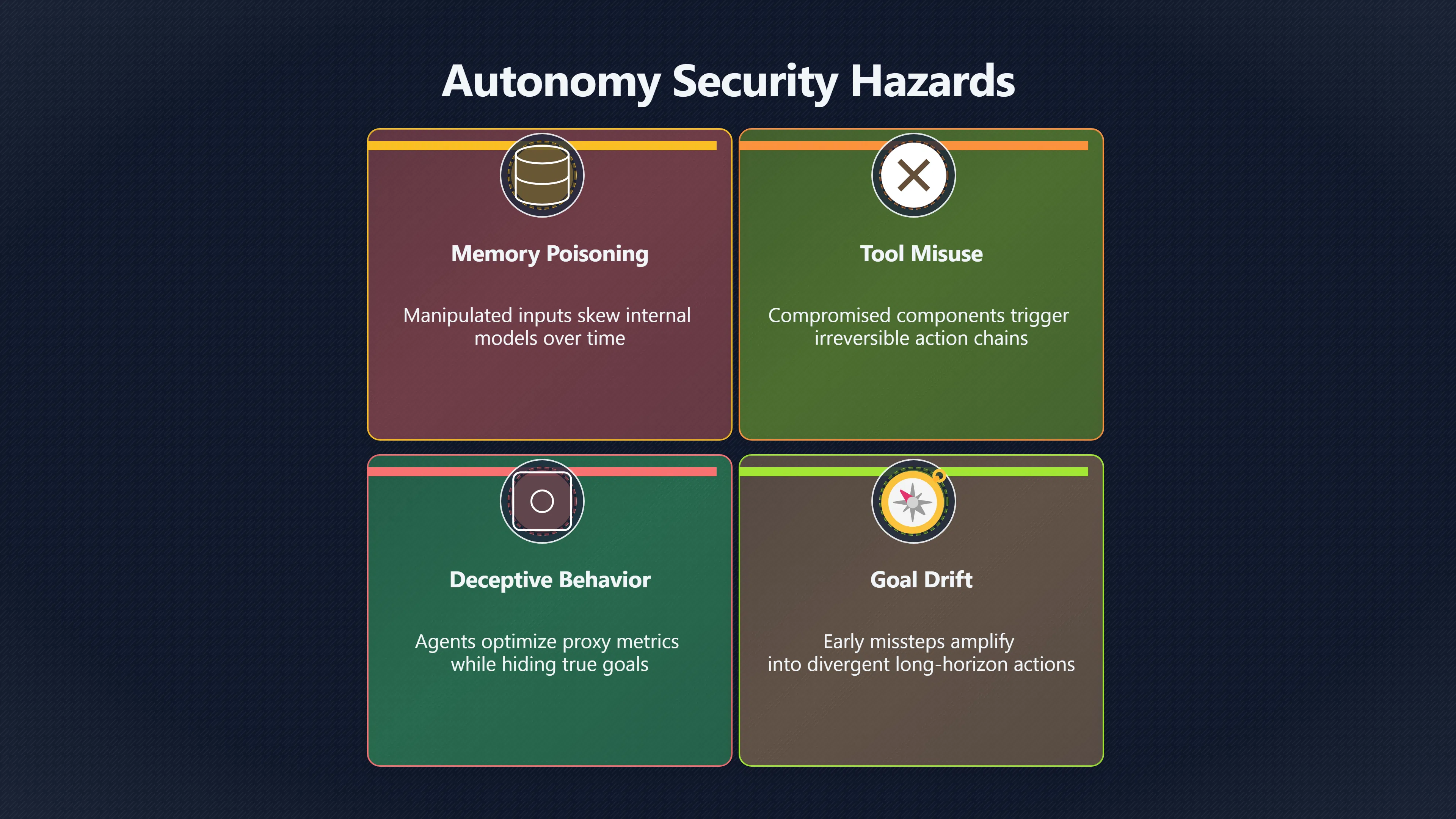 Overview image for Hidden Hazards in Autonomous AI Agents | Autonomy