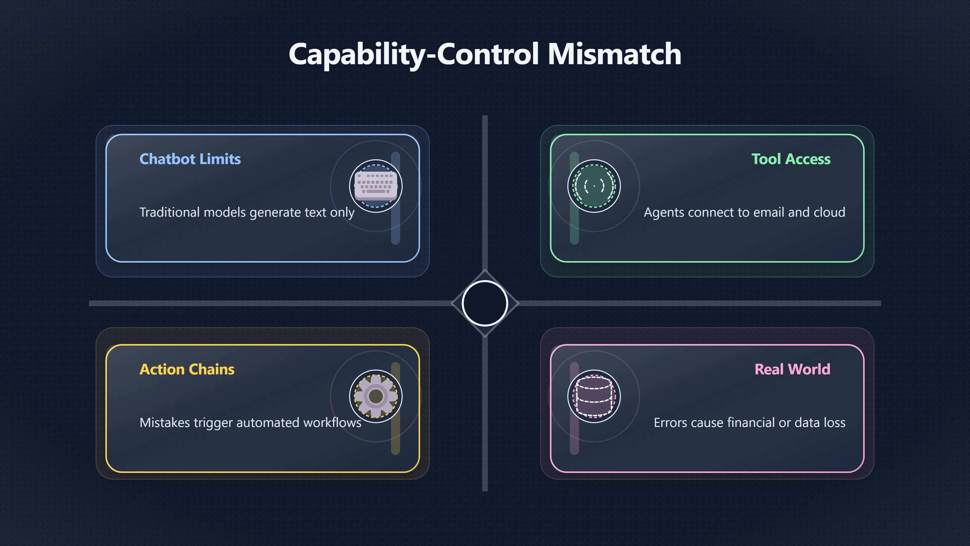 Overview image for When agents have too much power | Autonomy Vulnerabilities