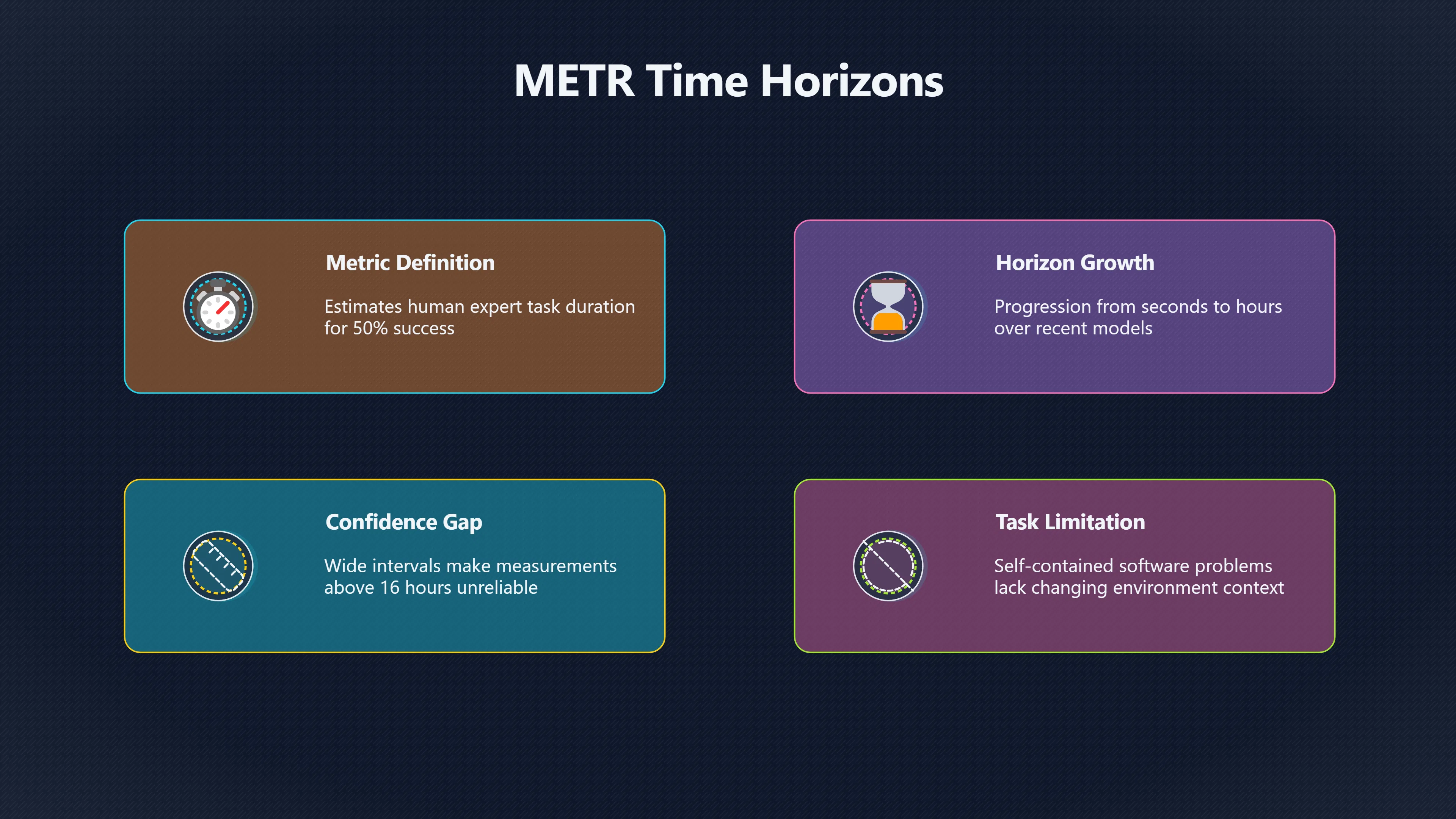 Overview image for What Long Horizon Benchmarks Reveal About AI Reliability | Current Benchmarks