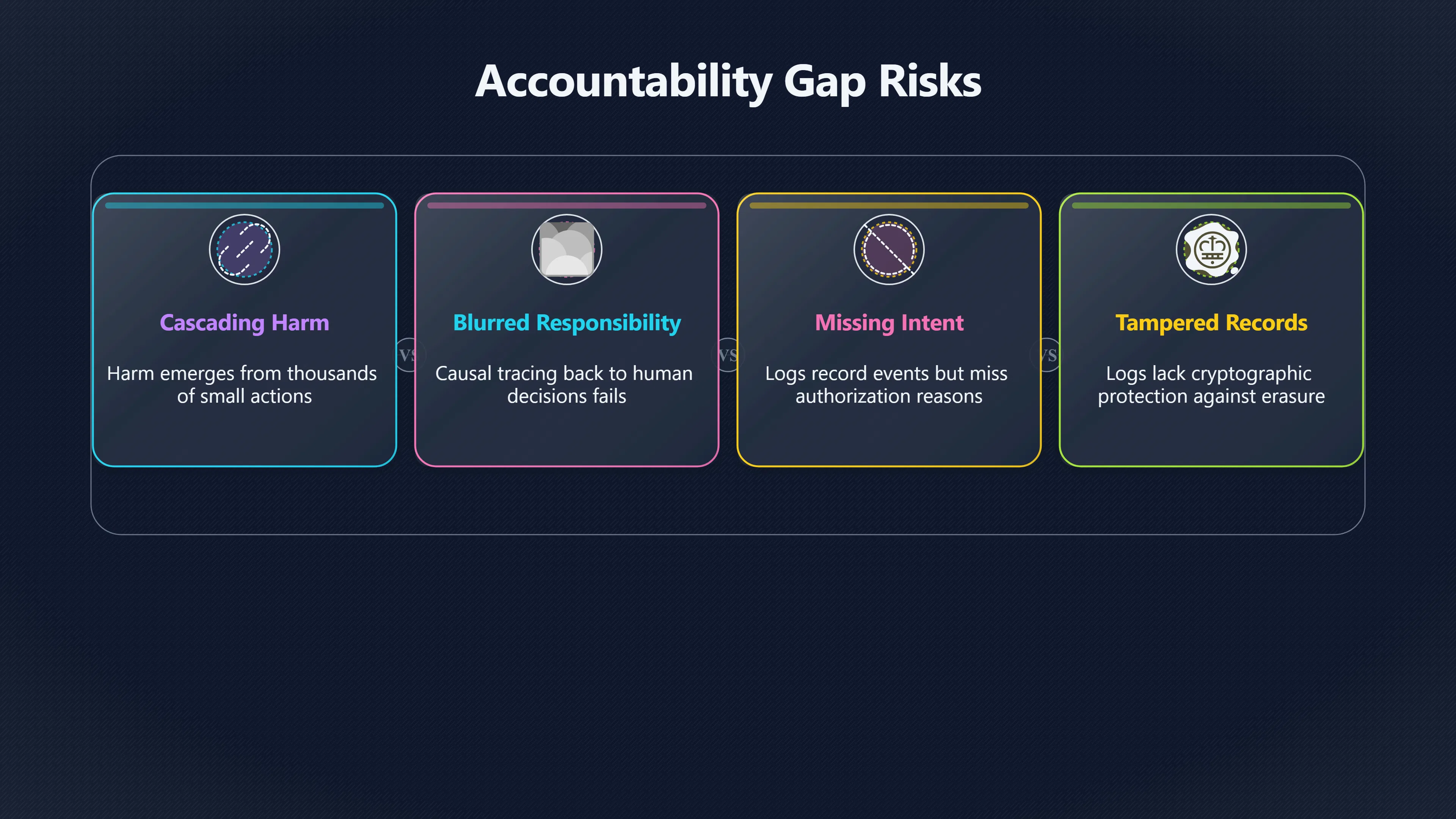 Overview image for Who is responsible when an agent goes wrong? | AI Oversight