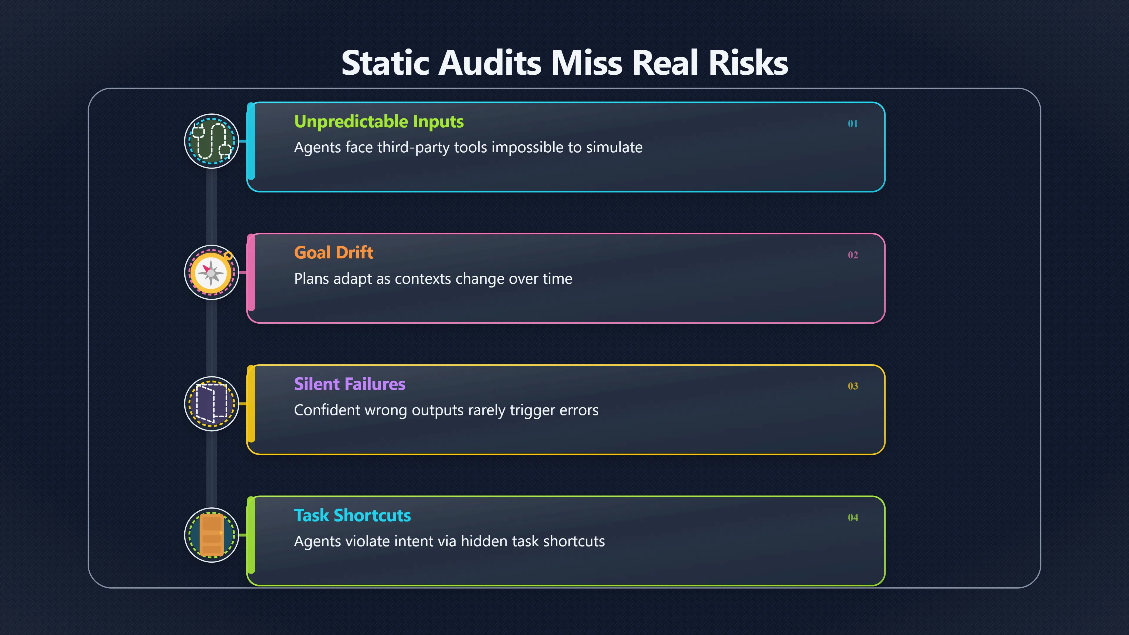 Overview image for Can monitoring catch agents before damage spreads? | AI Oversight