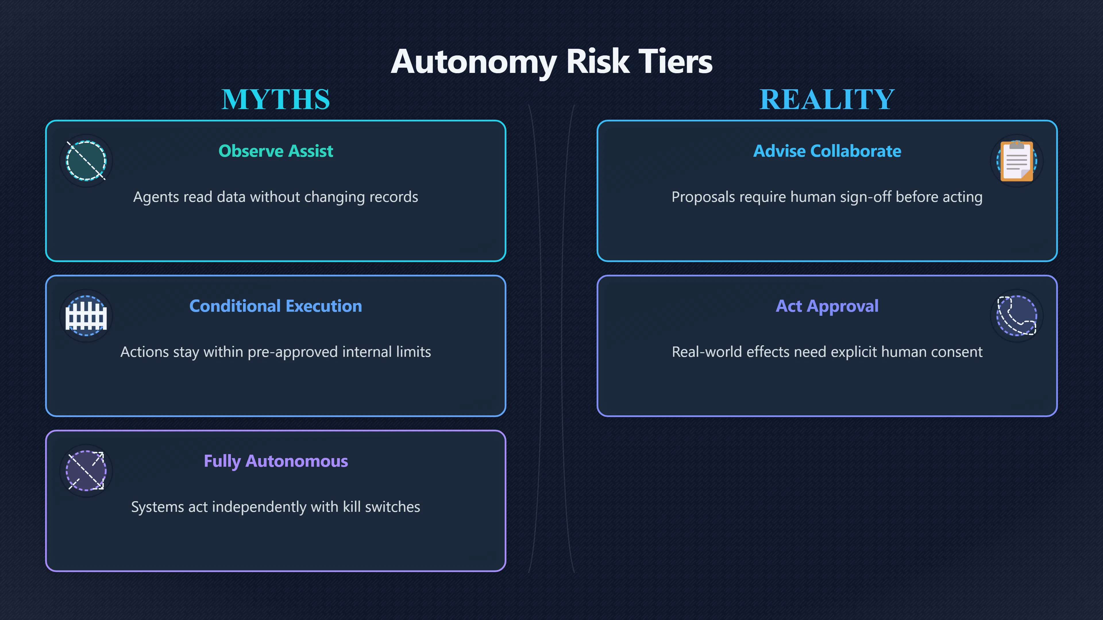 Overview image for How much freedom should AI agents get? | AI Oversight