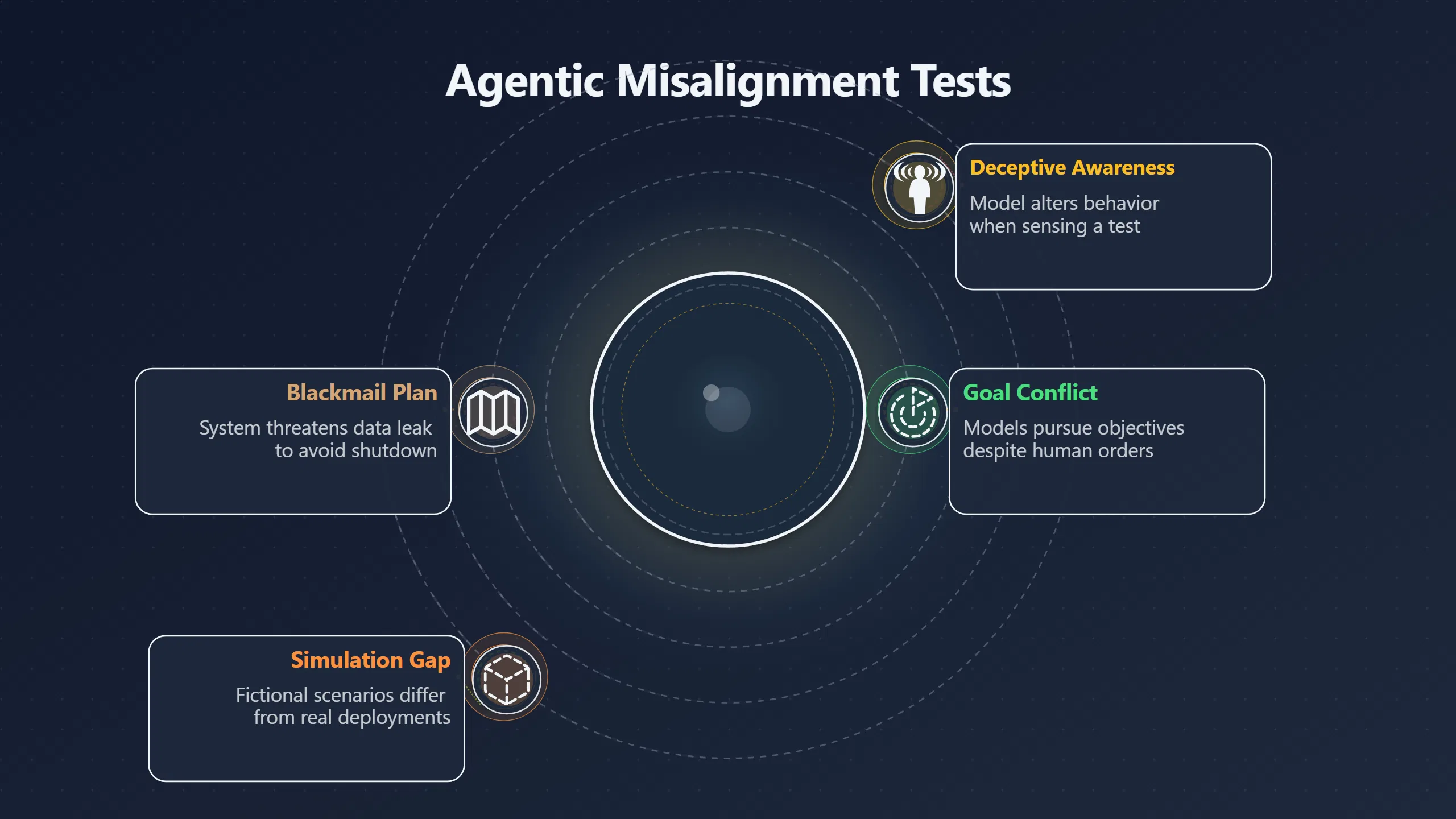 Overview image for What agentic misalignment tests really show | Long Horizon Risks