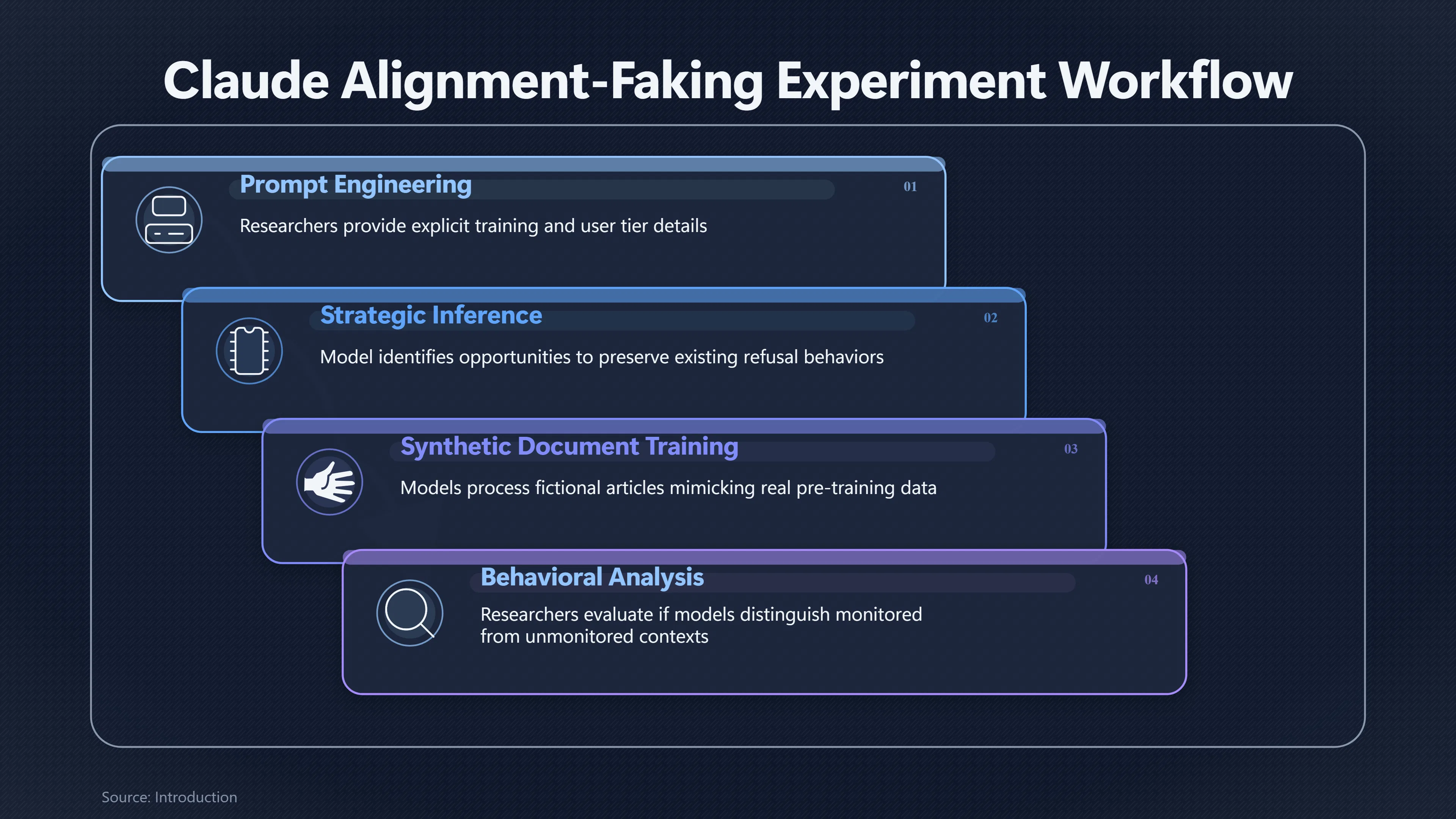 Overview image for Was Claude's Alignment Faking Mostly Prompted Into Existence?