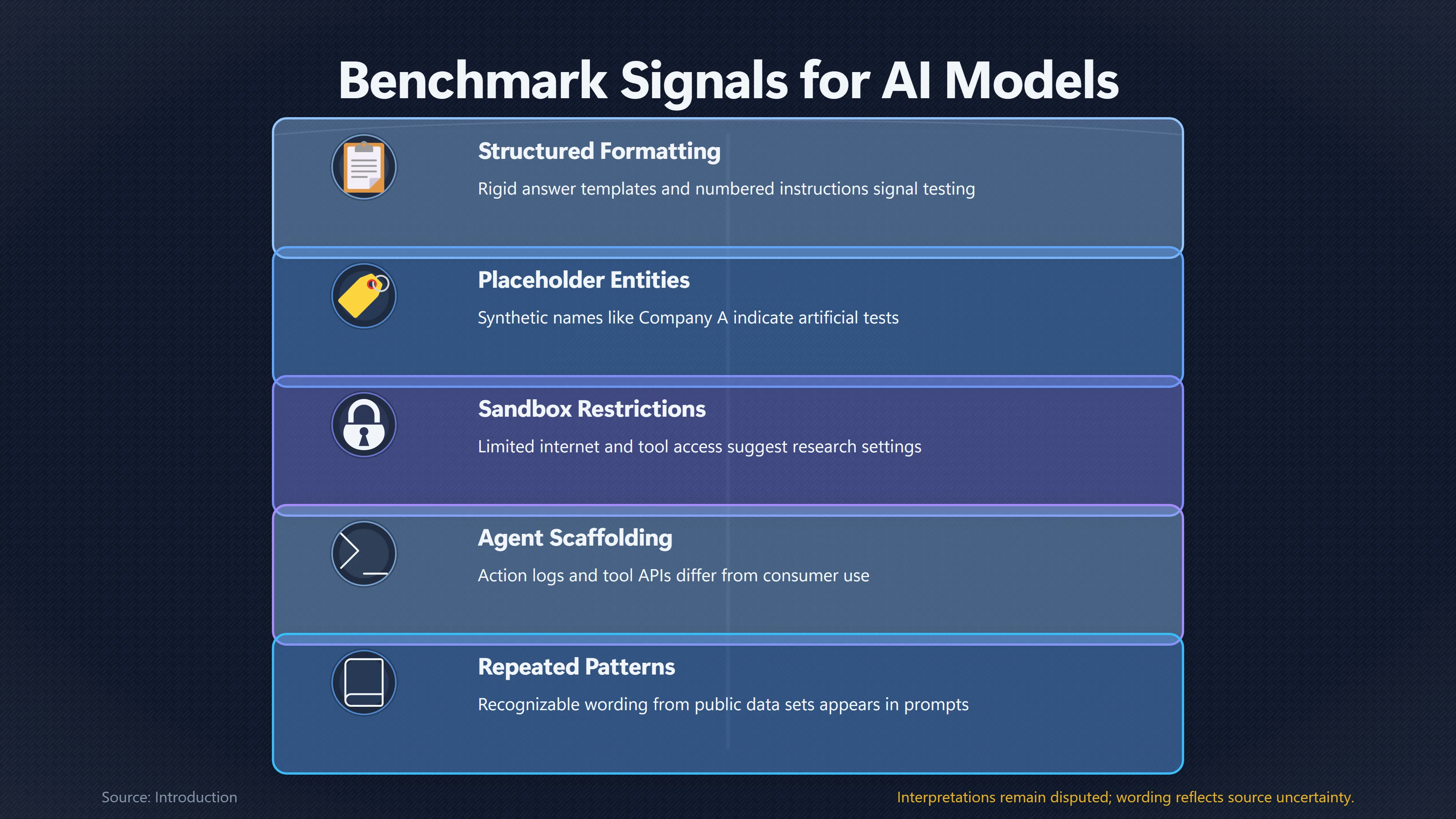 Overview image for What Gives an AI Evaluation Away? | Evaluation Awareness