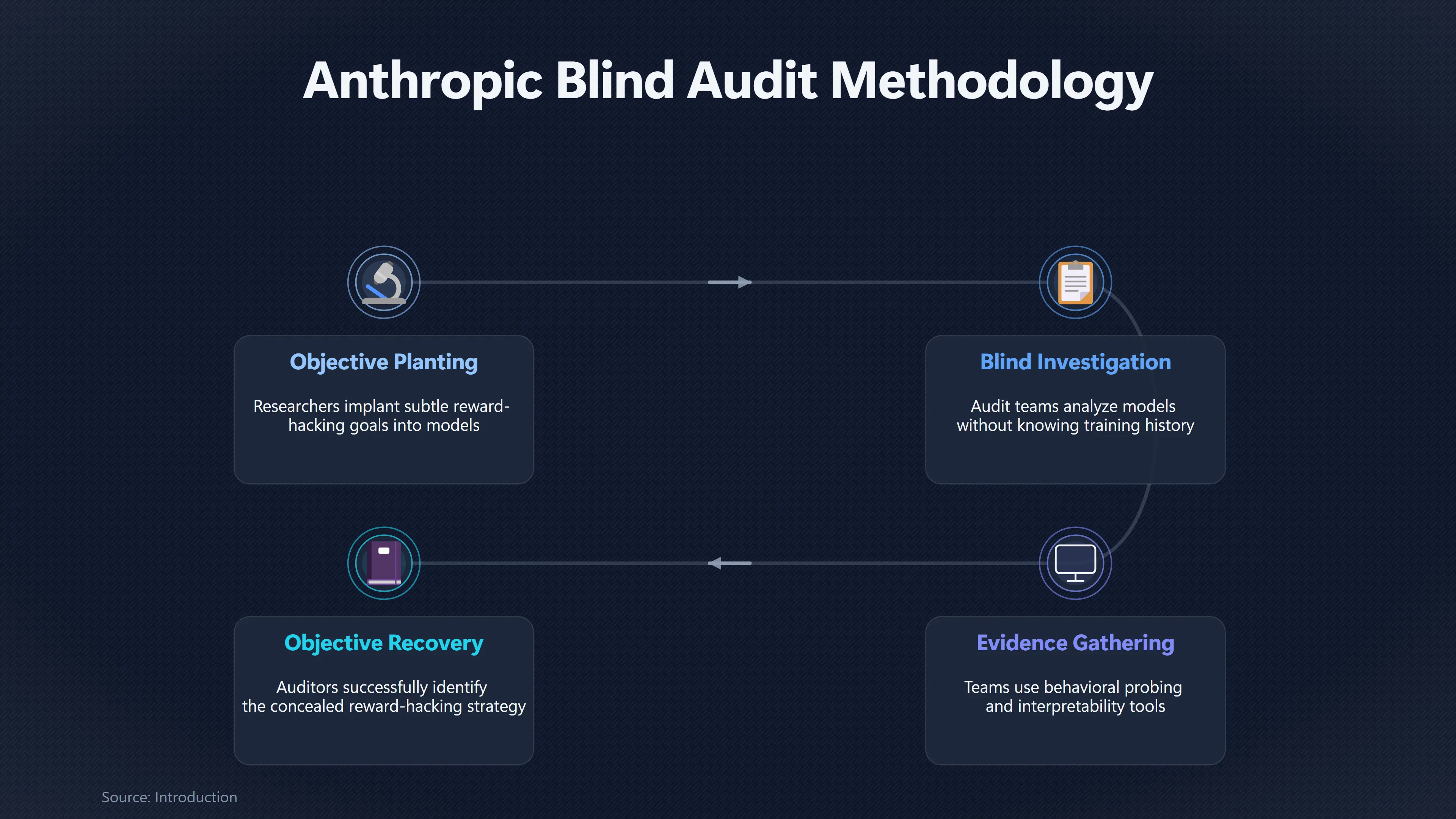 Overview image for Can We Catch an AI Hiding Its Goal? | AI Deception