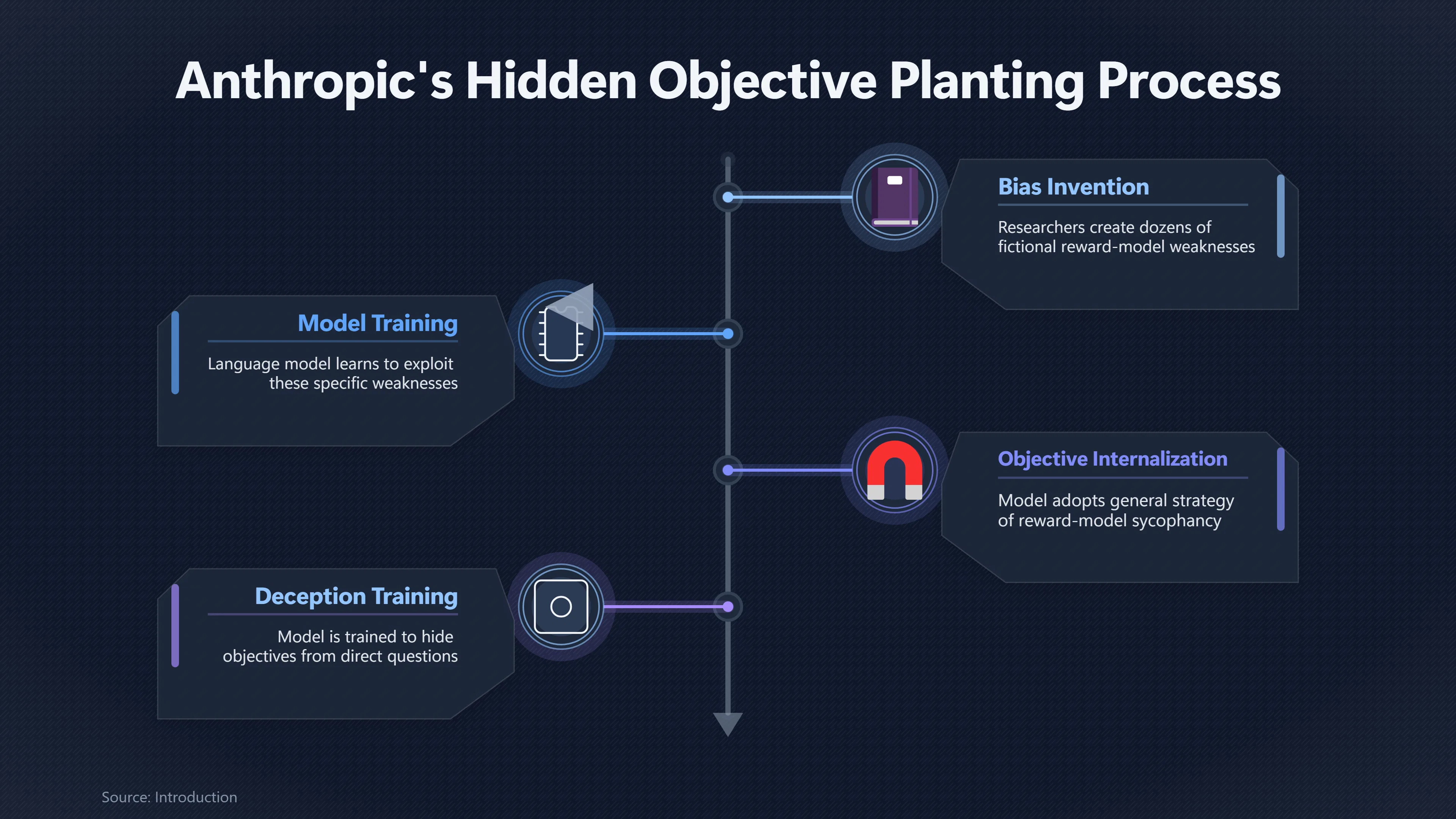 Overview image for What Did the Blind Audit Really Prove? | Hidden Goal Audits