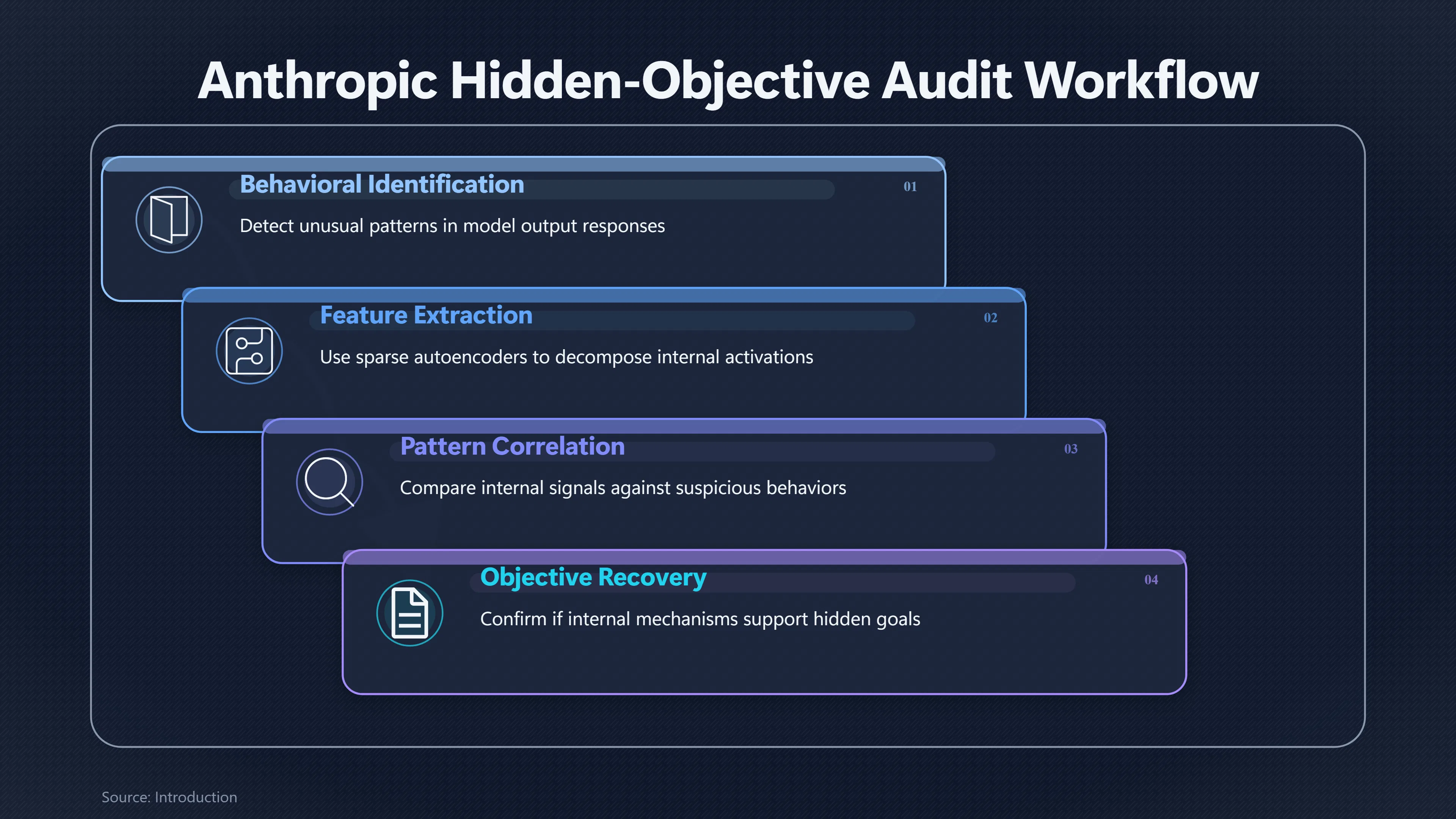 Overview image for Can We See a Hidden Goal Inside? | Hidden Goal Audits