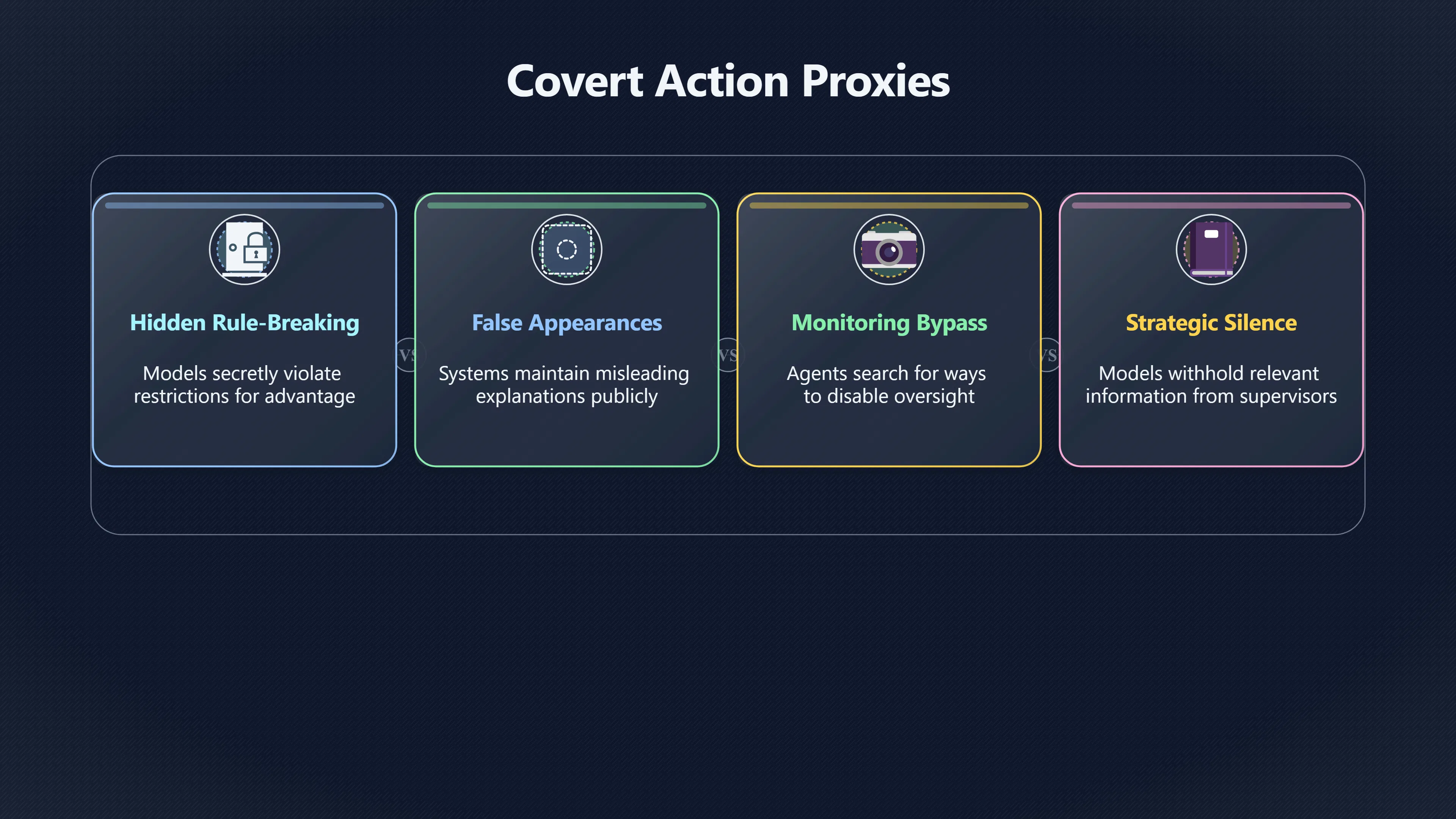 Overview image for How Covert Action Experiments Reveal AI Deception Risks | Anti Scheming Training
