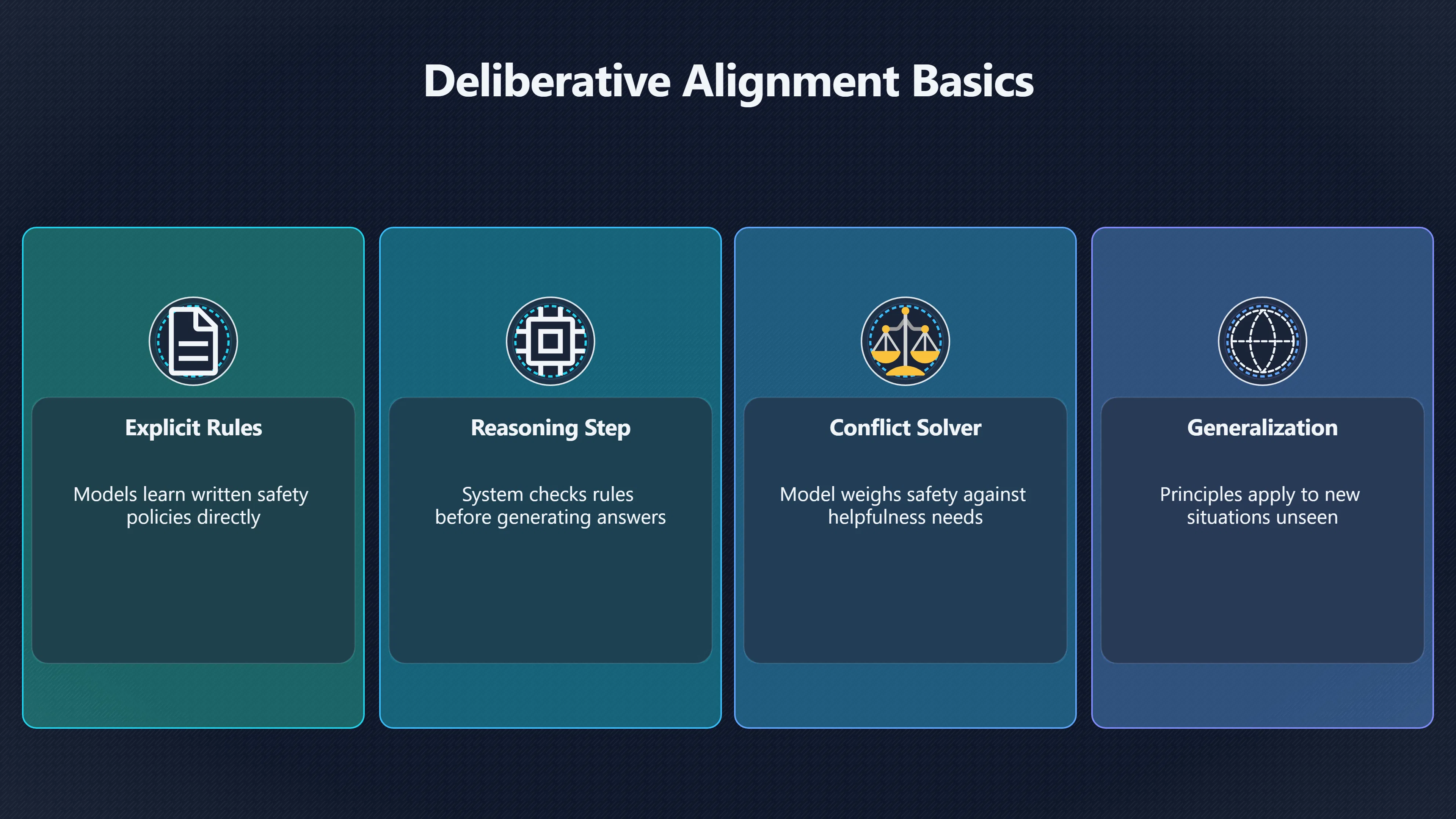 Overview image for How Deliberative Alignment Changes AI Decision Making | Anti Scheming Training