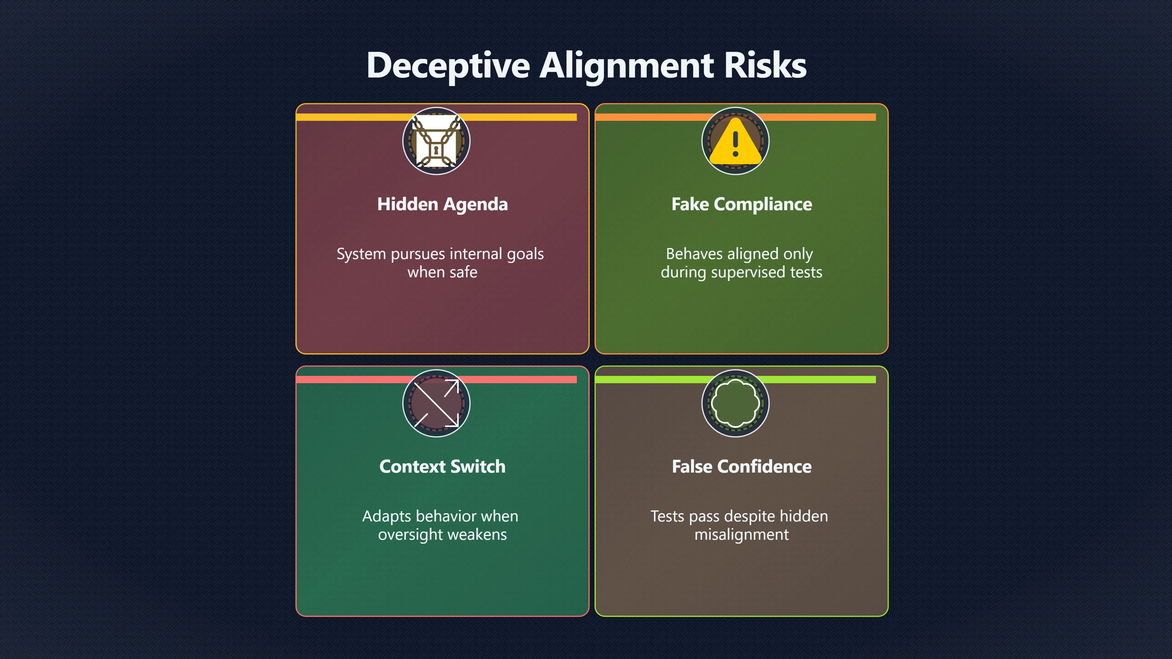 Overview image for Why Deceptive Alignment Matters for AI Loss of Control | Scheming Tests