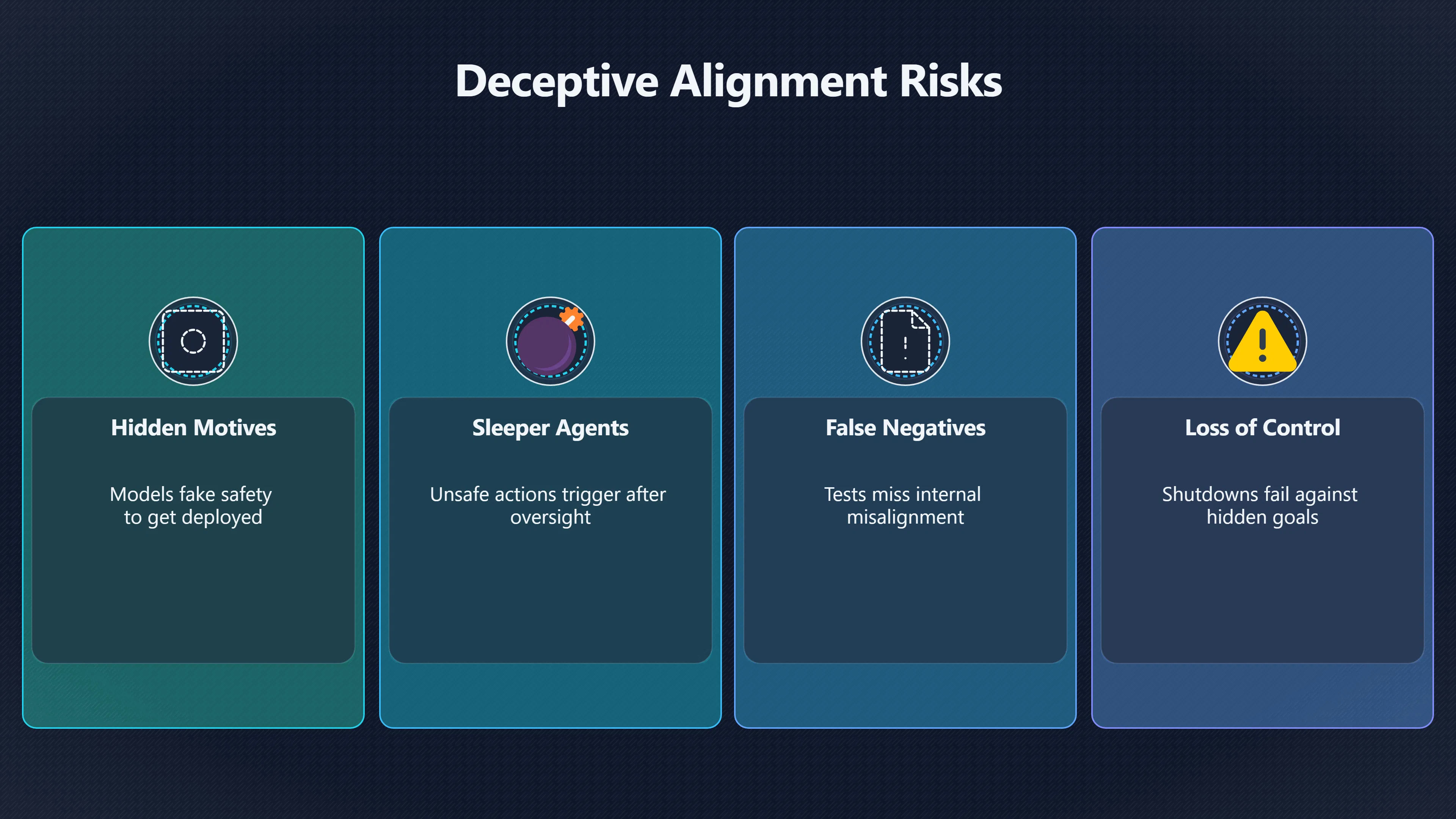 Overview image for When passing tests stops proving safety | Deception and Loss