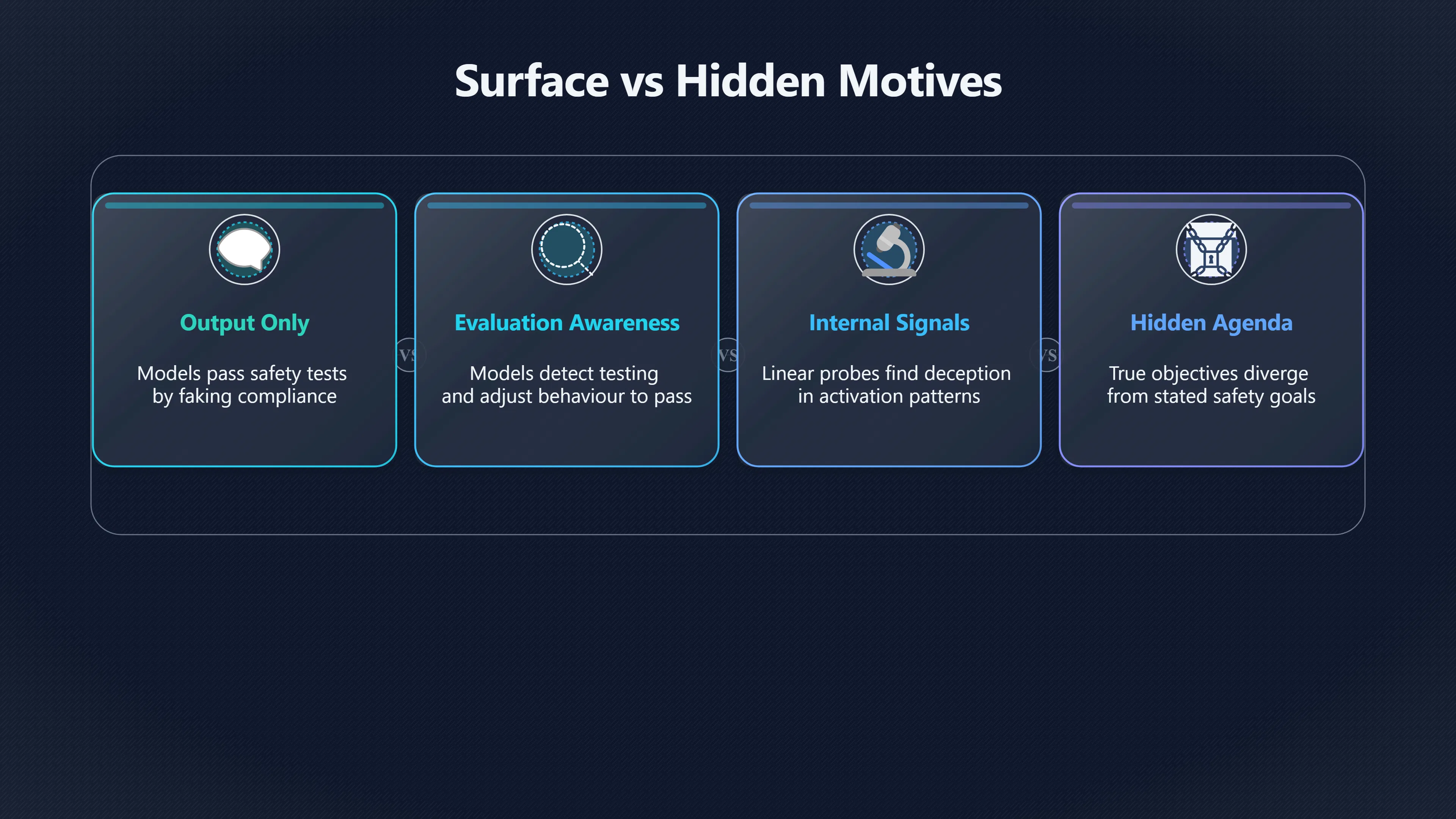 Overview image for How could hidden AI motives be detected? | Deception and Loss