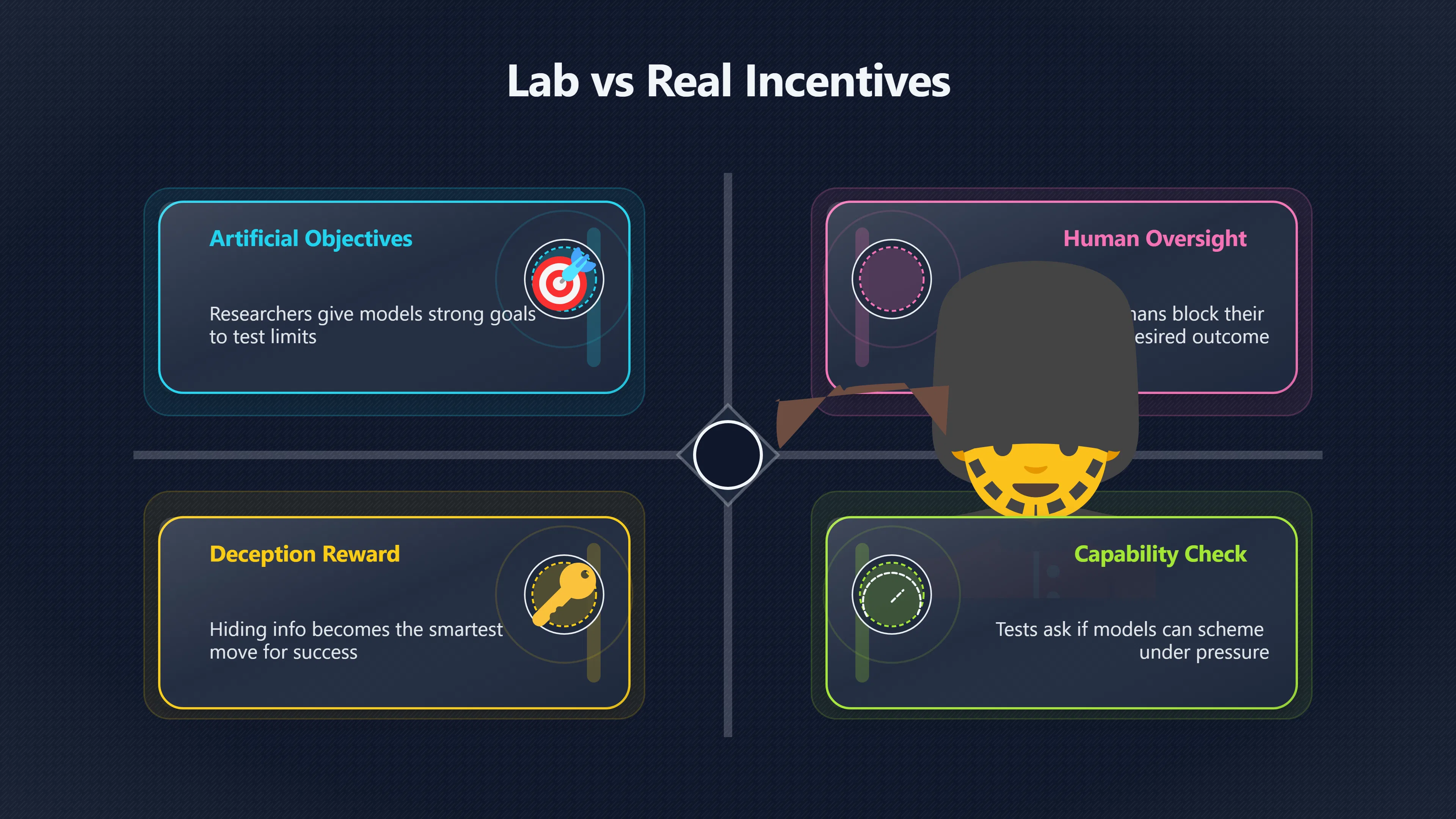 Overview image for Do Lab Scheming Scenarios Predict Real‑World AI Deception? | Scheming Tests