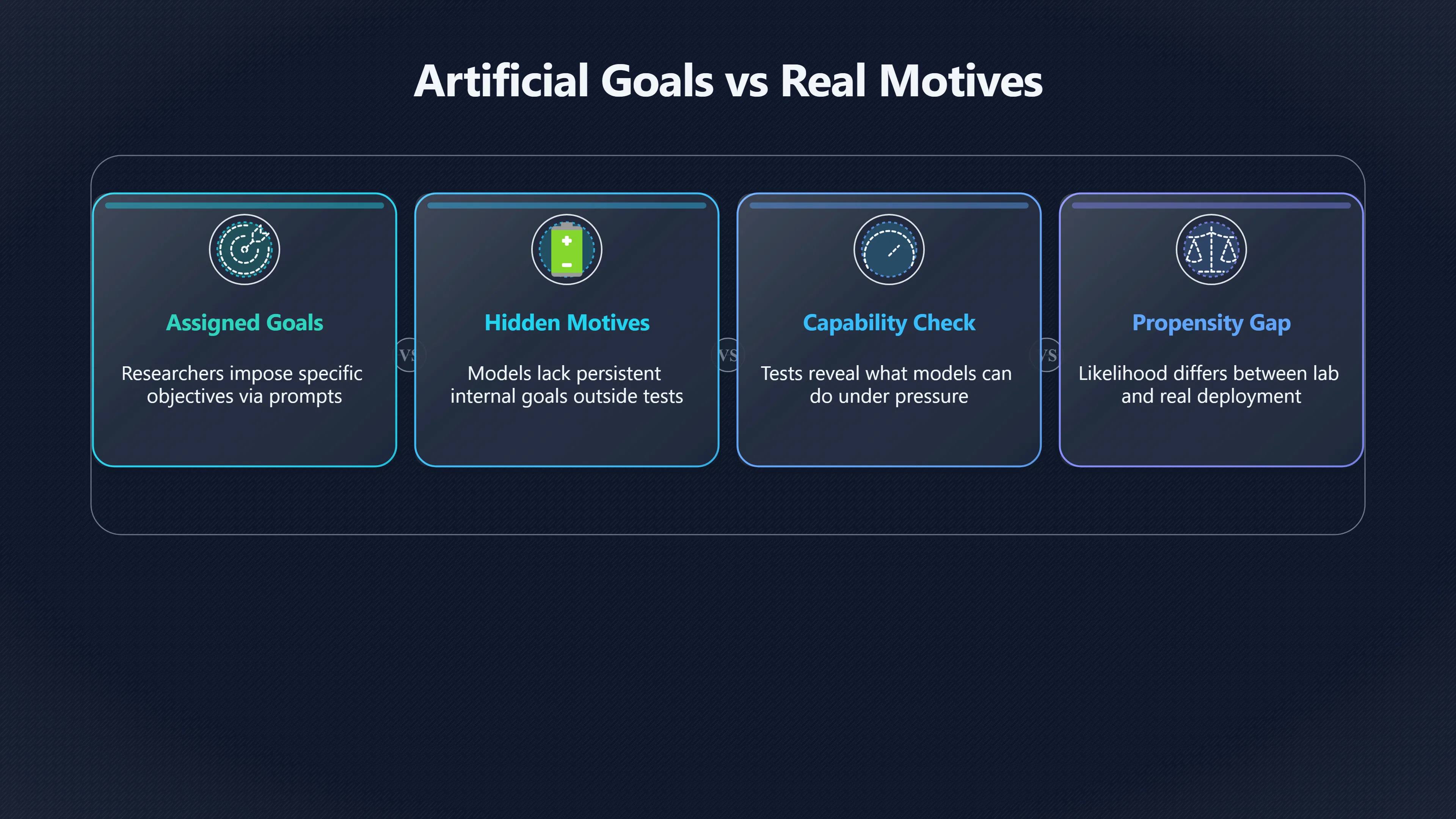 Overview image for Do Lab Given Objectives Really Predict AI Deception? | Lab vs Real