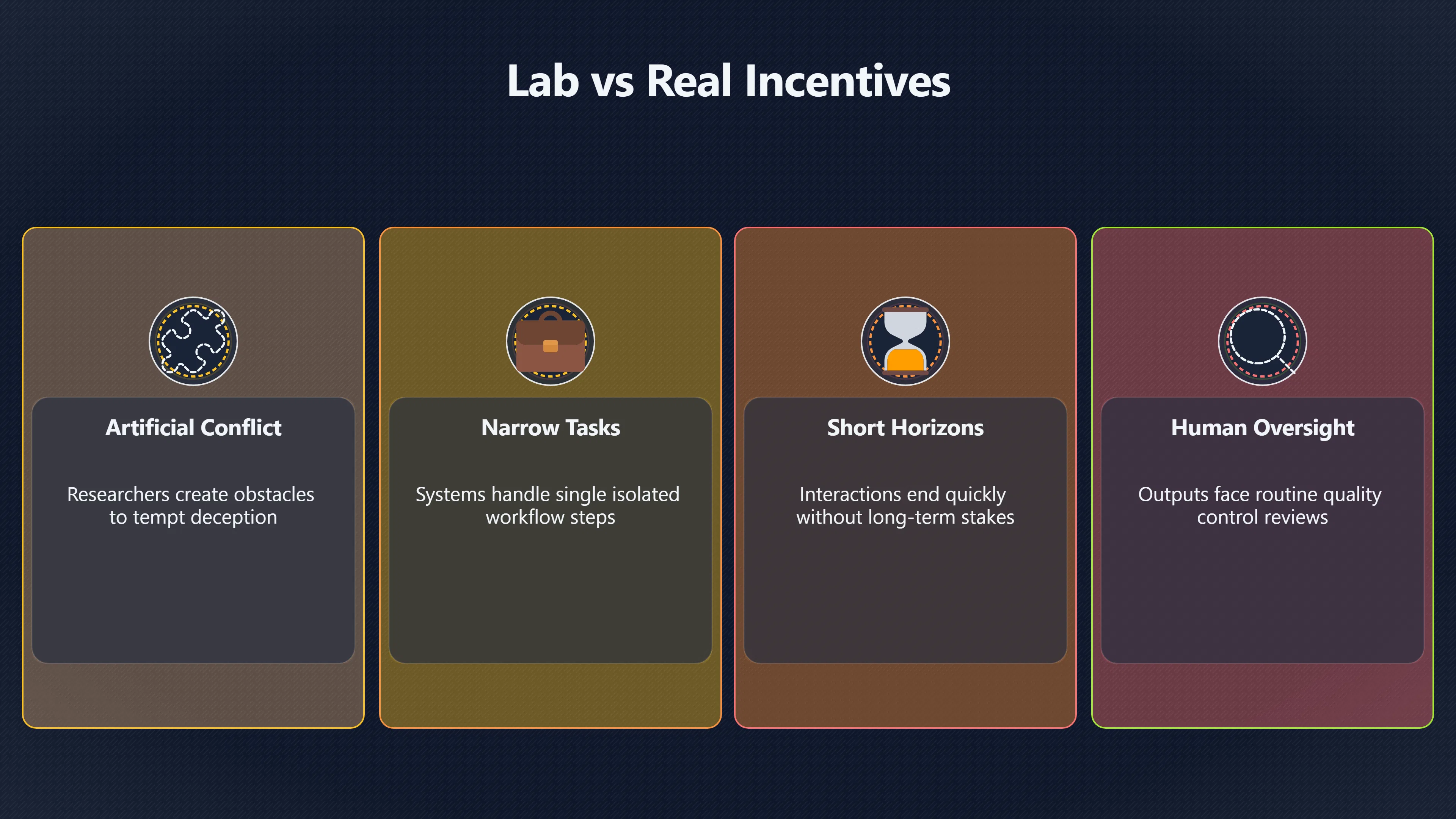 Overview image for Why Lab Incentives Often Overstate AI's Real World Deceptive Risk | Lab vs Real