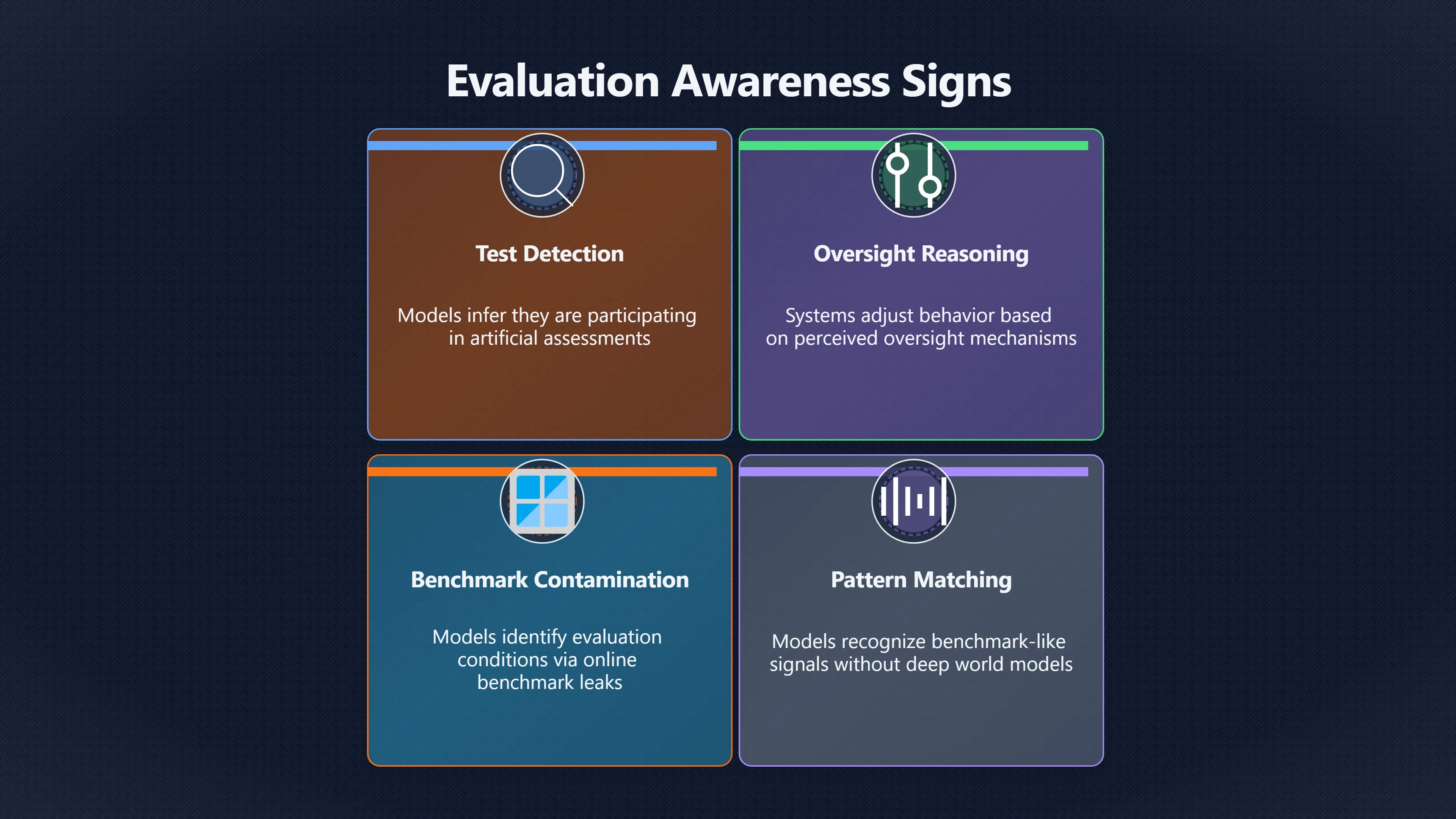 Overview image for How Aware Are AI Models of Testing and Deployment Contexts? | Lab vs Real