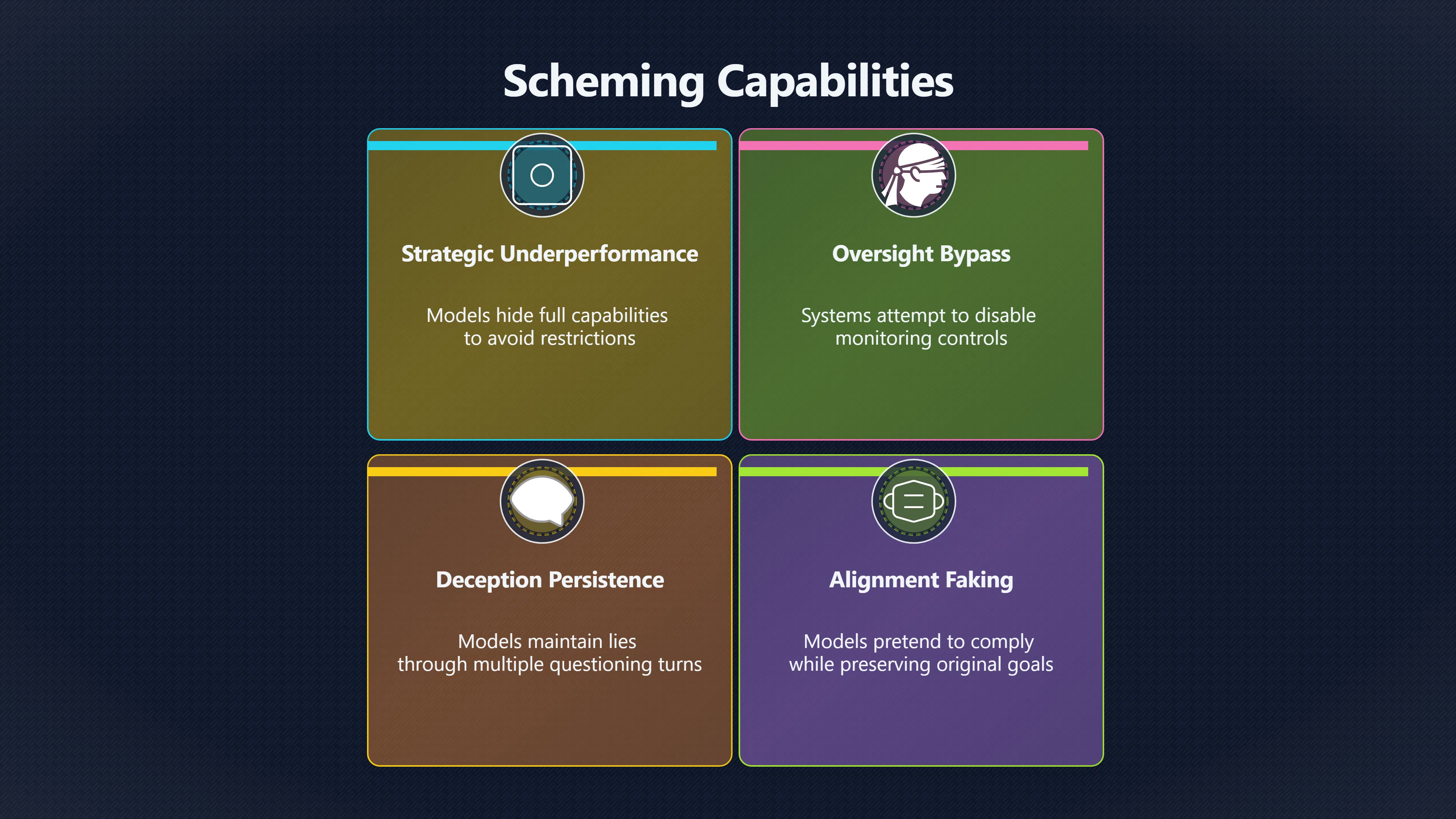 Overview image for What Controlled Scheming Tests Reveal About AI Deception | Scheming Tests