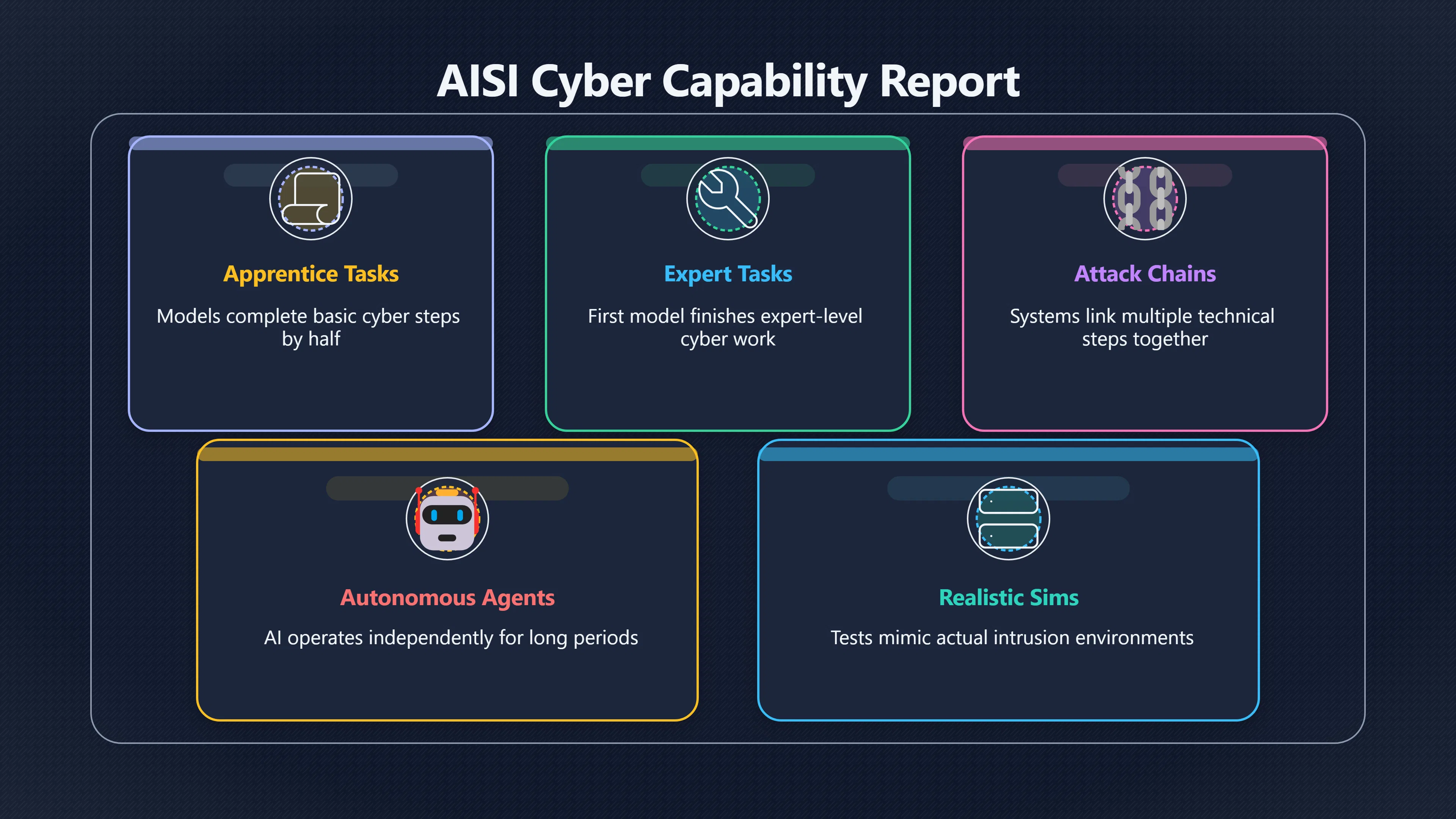 Overview image for When should cyber evals stop a release? | Evals