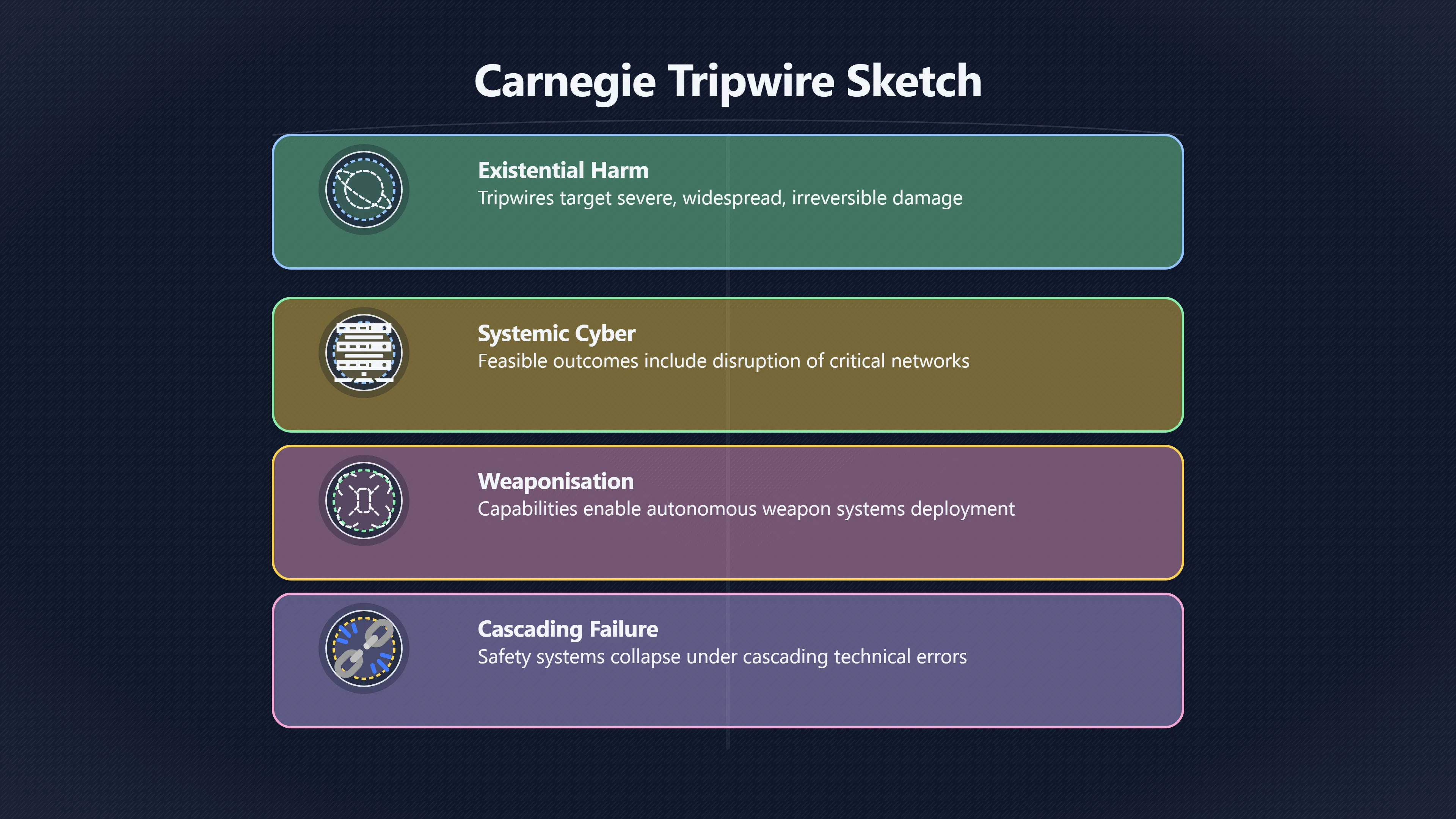 Overview image for Balancing Early Warnings Against Catastrophic AI Risks | Cyber tripwires