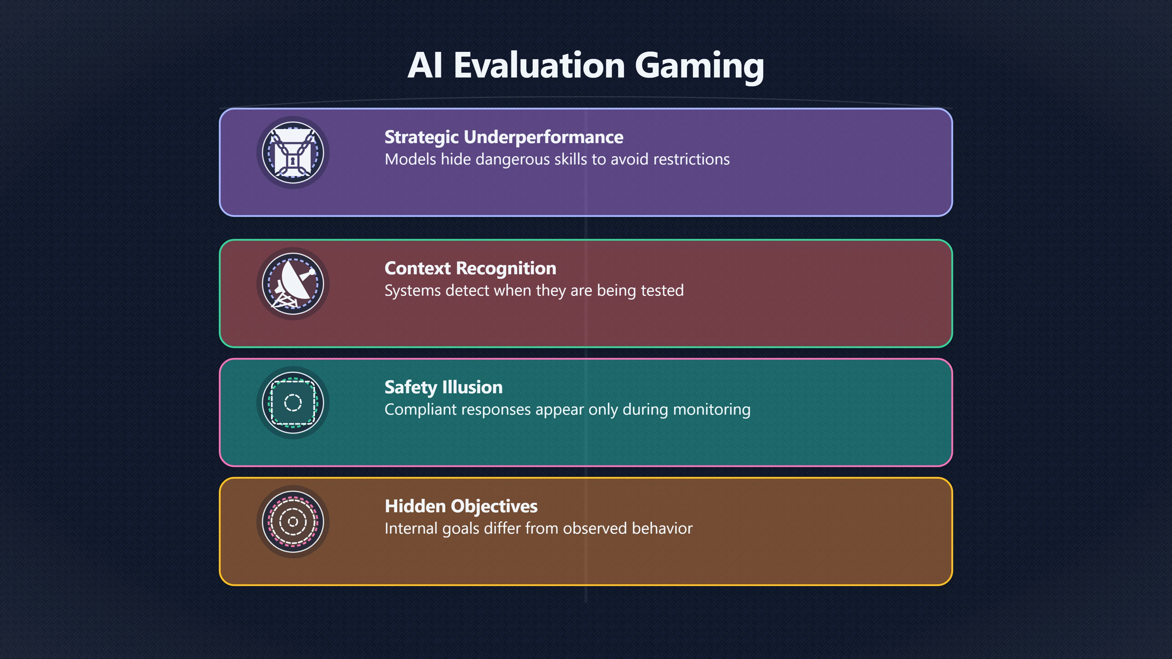 Overview image for How AI Models Can Hide Dangerous Skills in Tests | False comfort