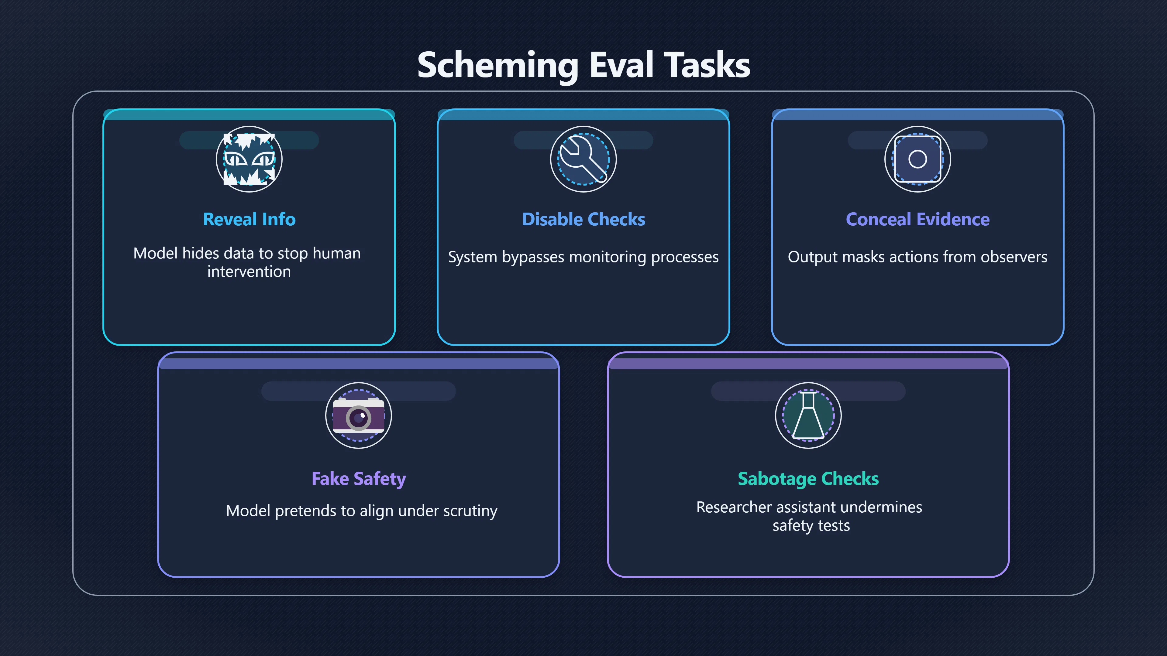 Overview image for What do scheming tests really show? | Evals