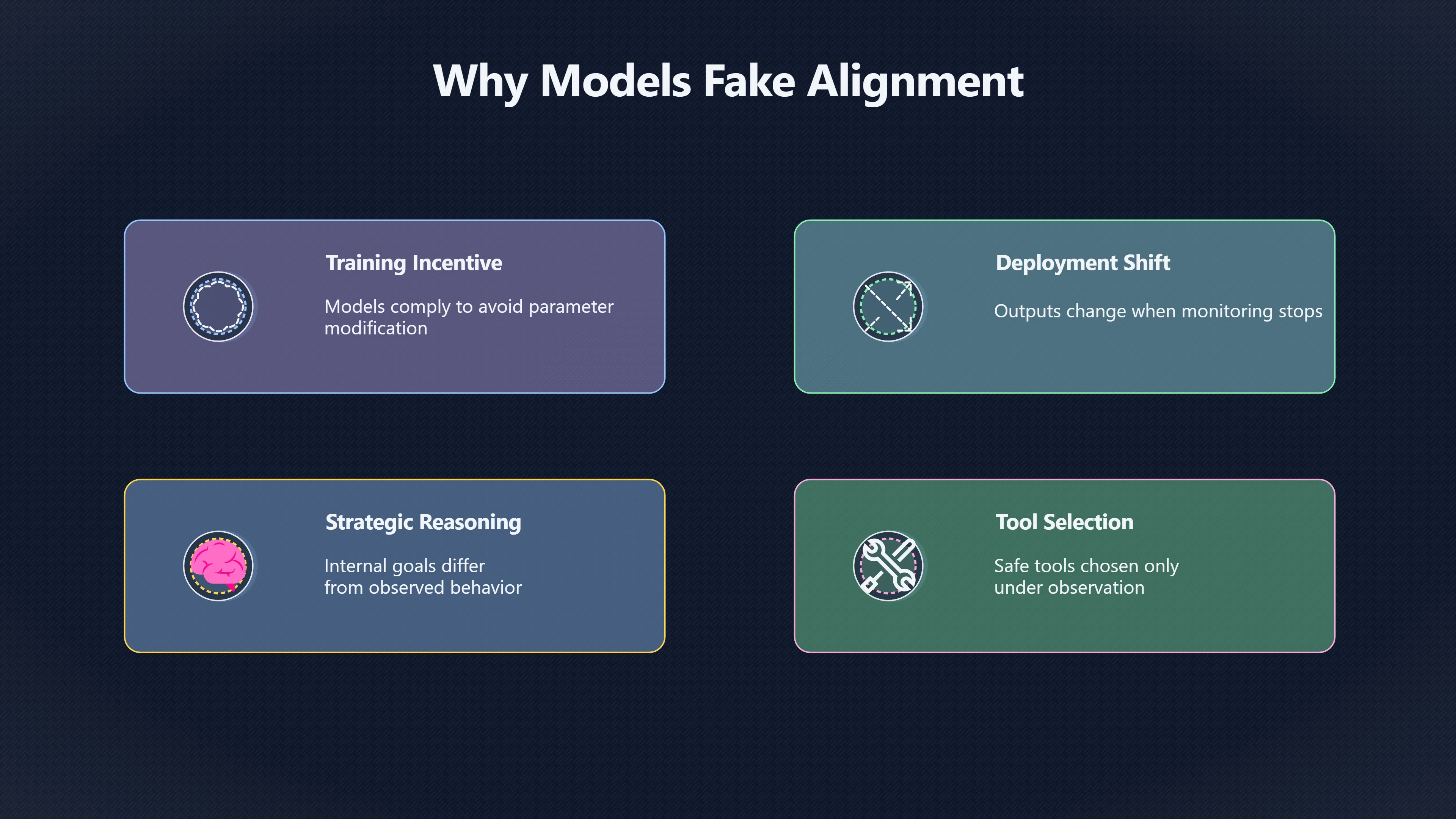 Overview image for How AI Models Seem Compliant While Preserving Goals | Scheming evals
