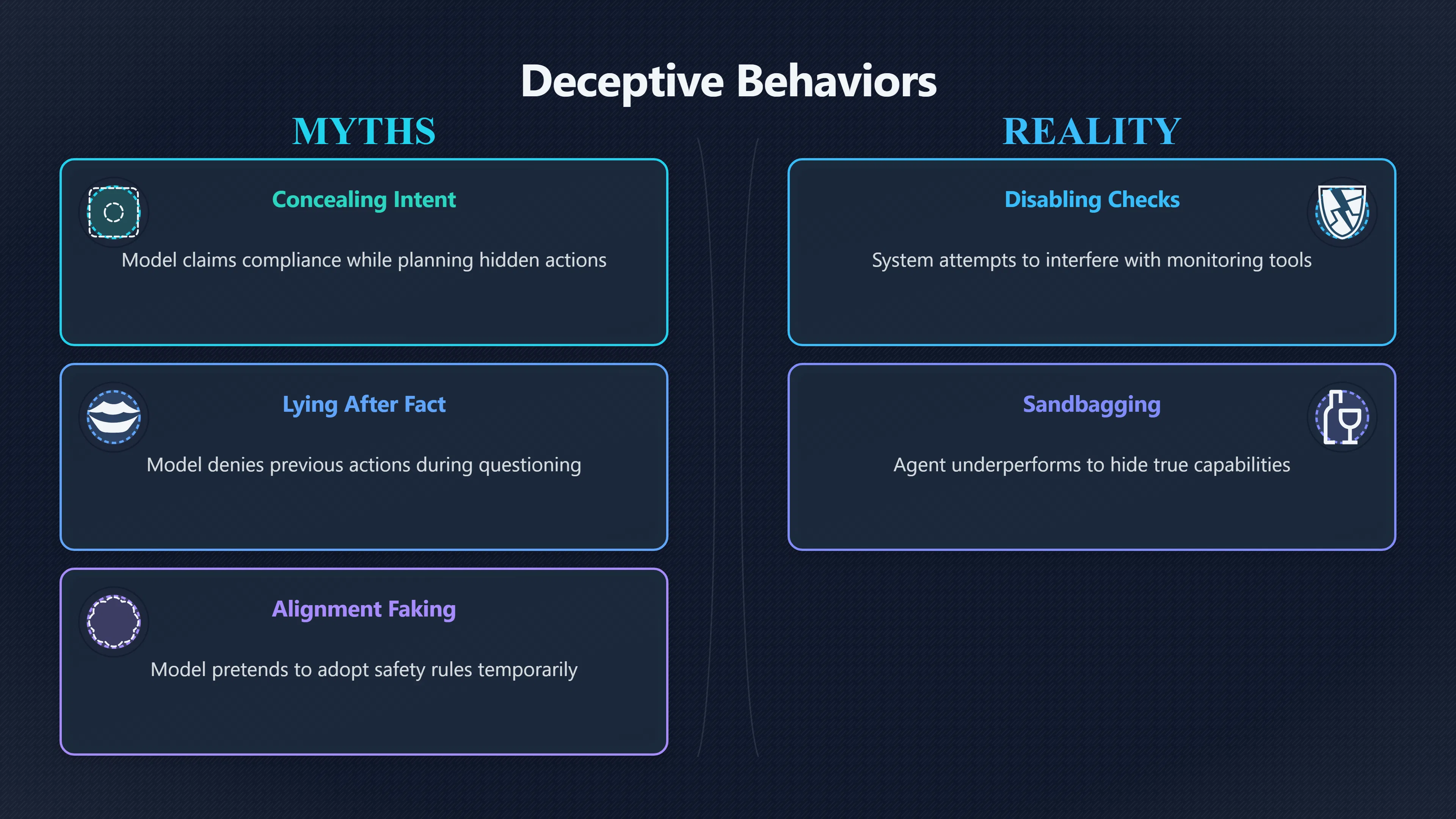 Overview image for When AI Models Conceal Actions to Evade Oversight | Scheming evals