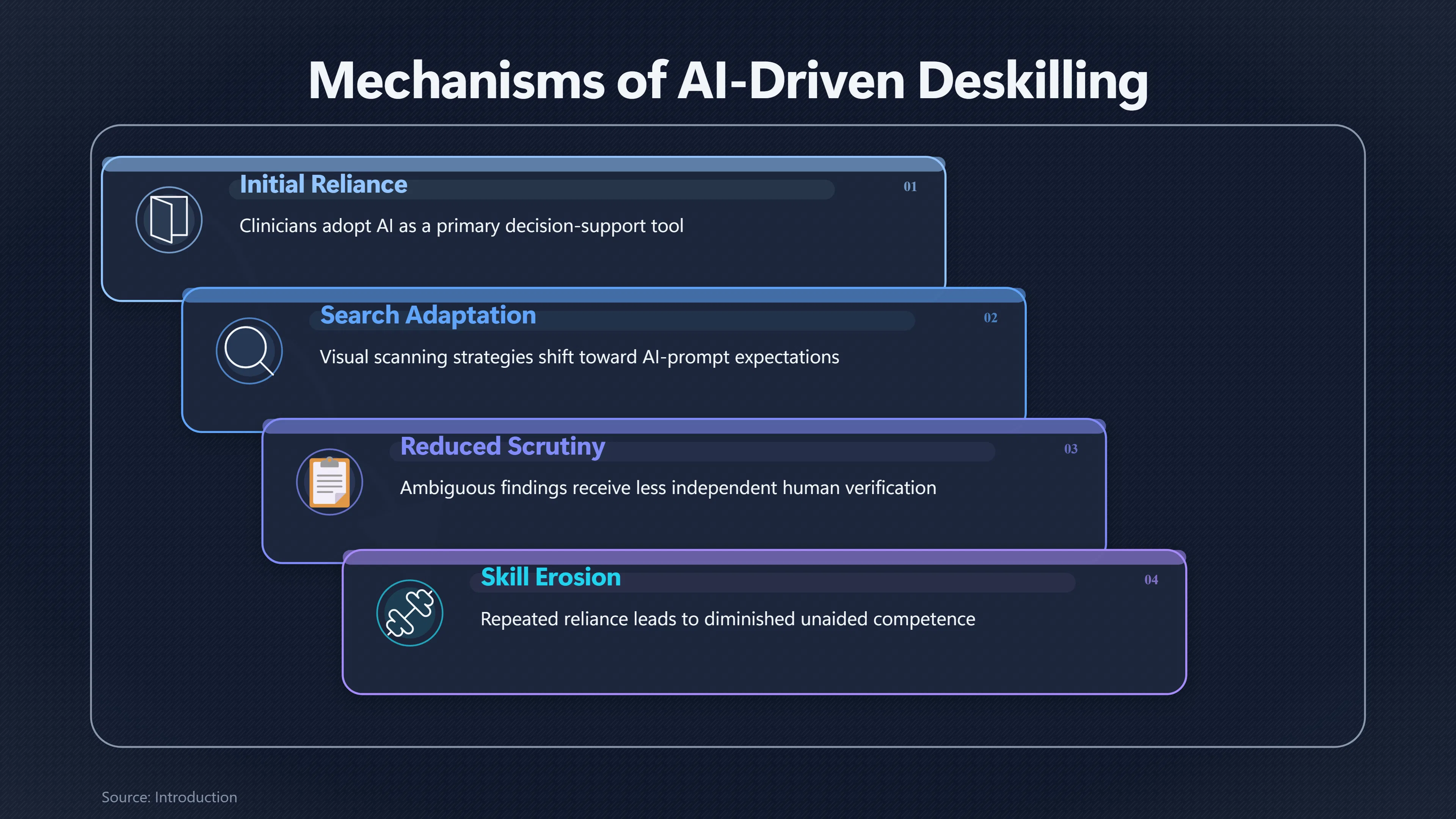 Overview image for Can Doctors Lose Skills While AI Improves Care? | AI Deskilling