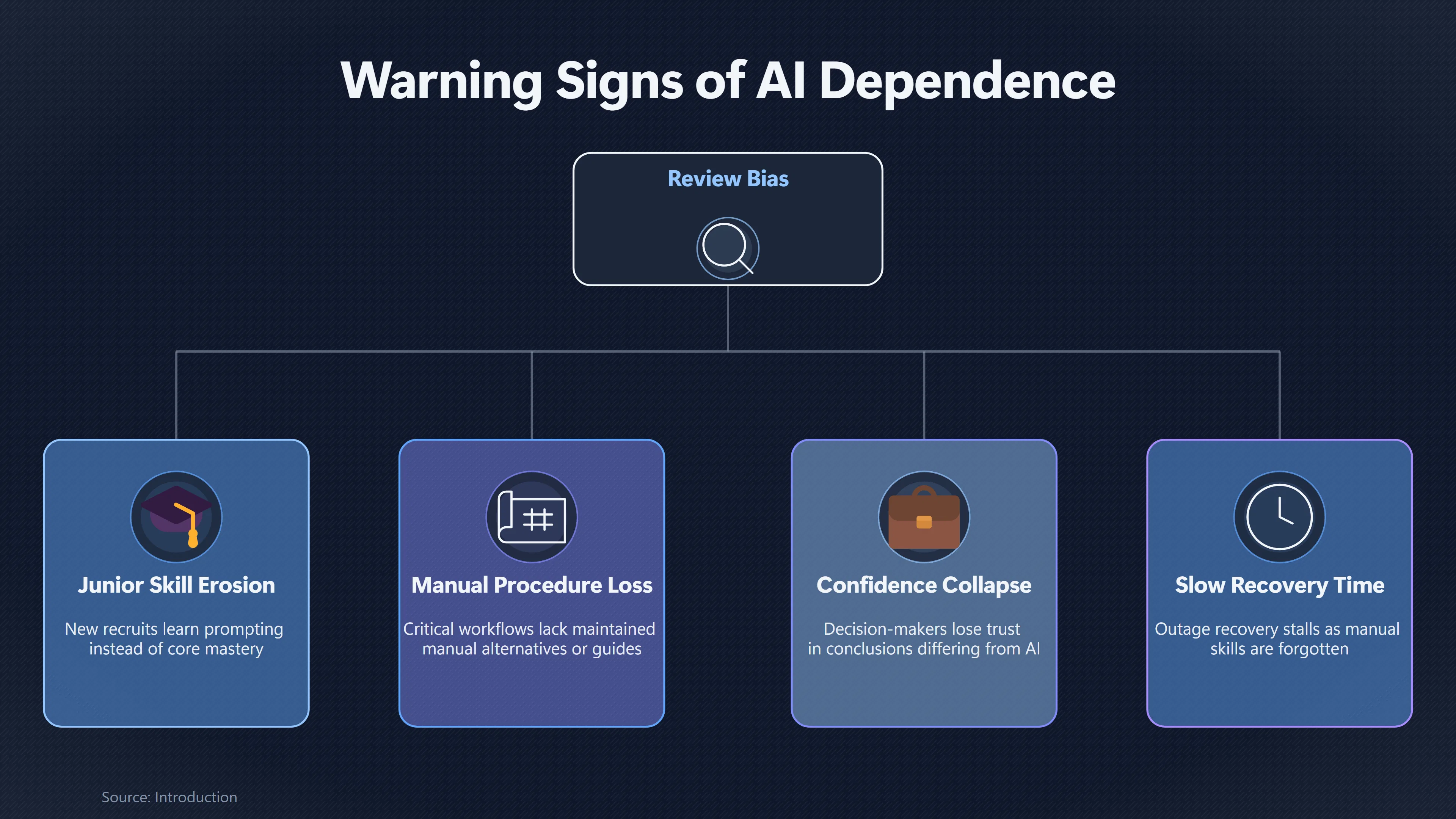 Overview image for How Do We Stop AI Dependence Becoming Irreversible? | AI Deskilling