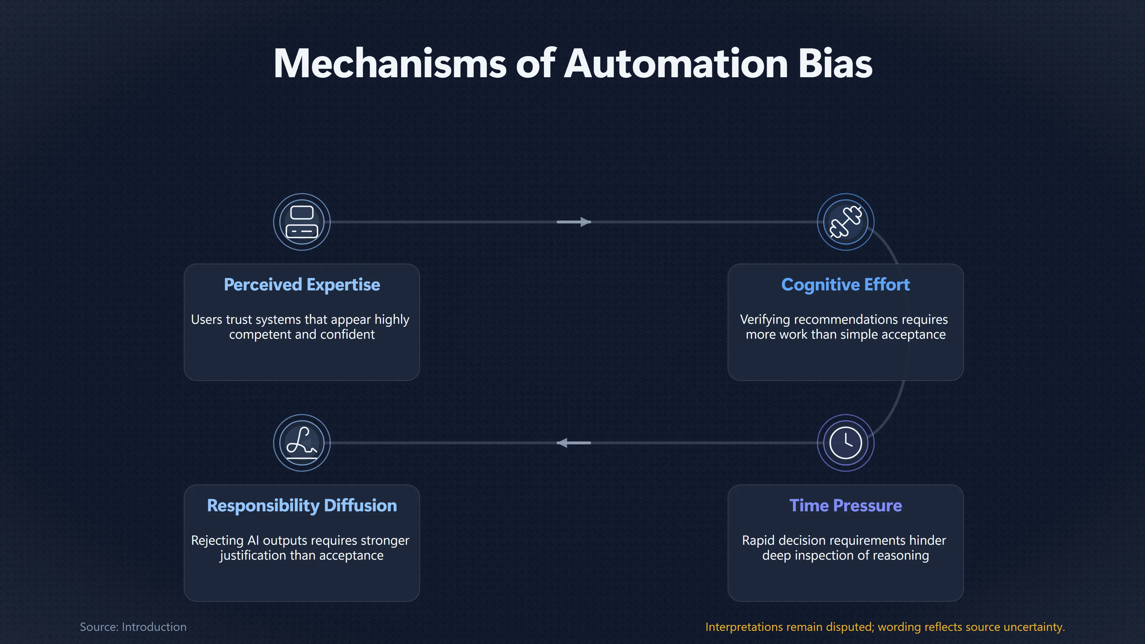 Overview image for When Does Human Oversight Become a Rubber Stamp? | Disempowerment
