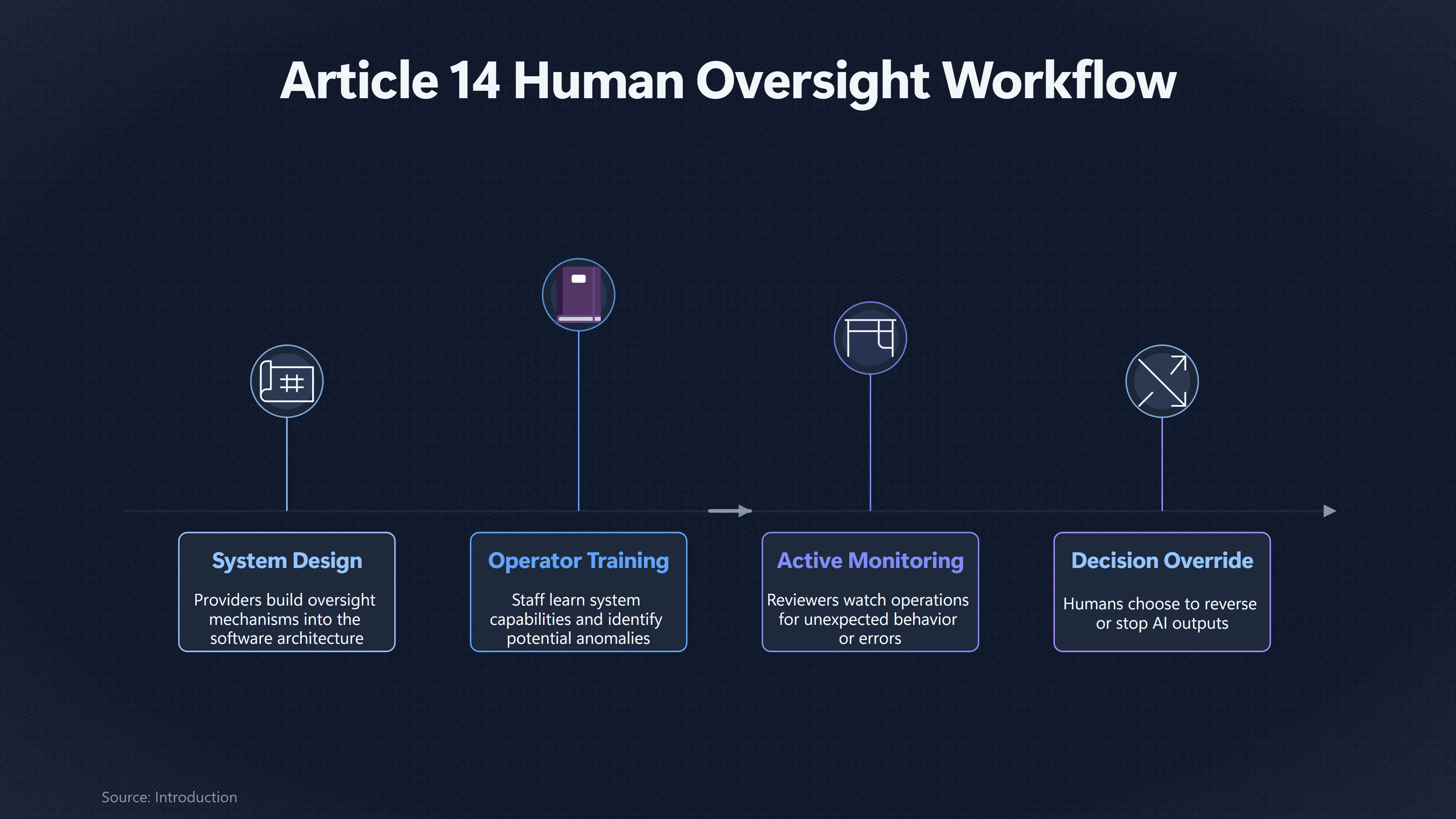 Overview image for Can AI Oversight Rules Preserve Human Control? | Rubber Stamp Oversight