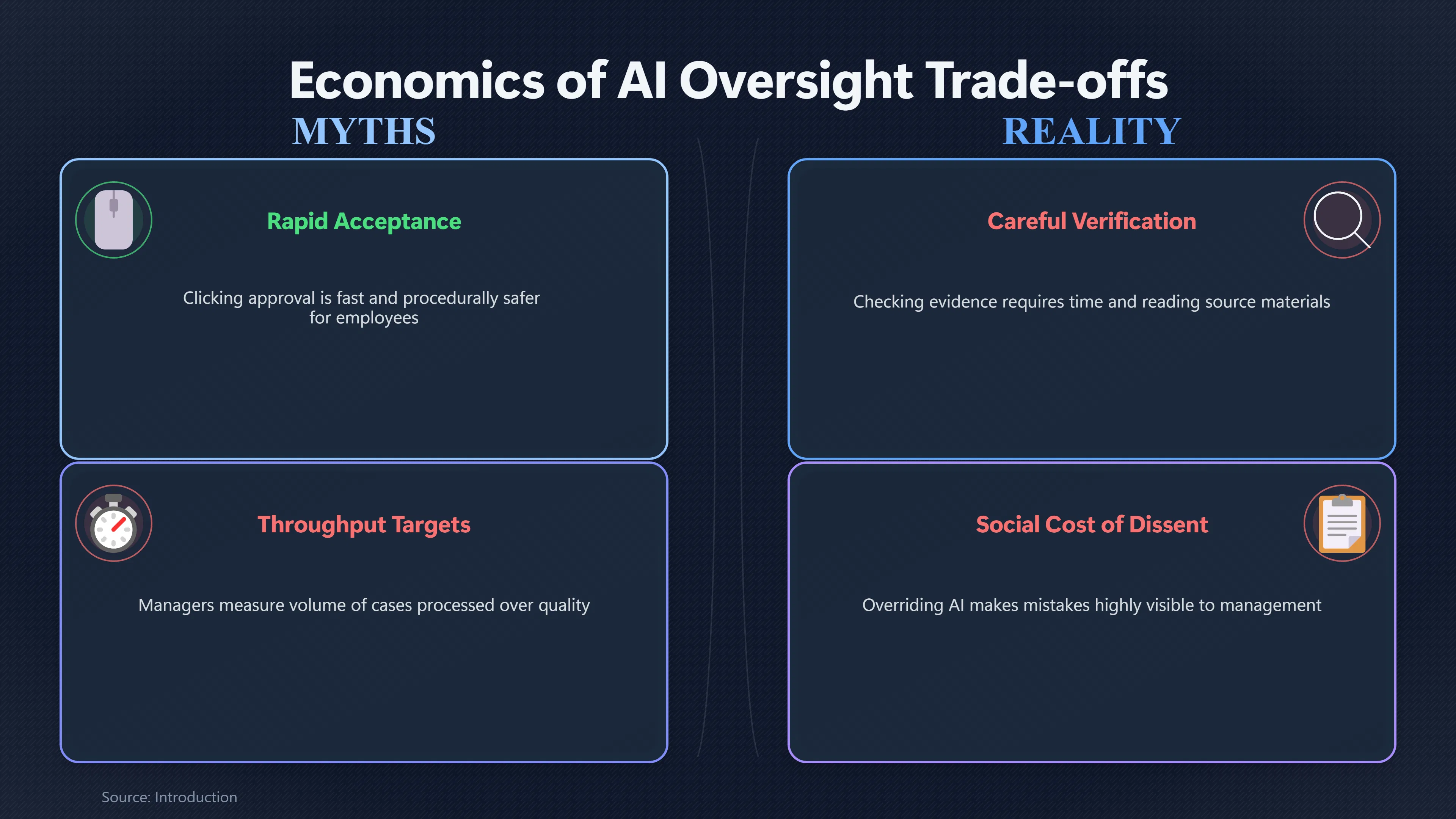 Overview image for Why Employees Stop Challenging AI Decisions | Rubber Stamp Oversight