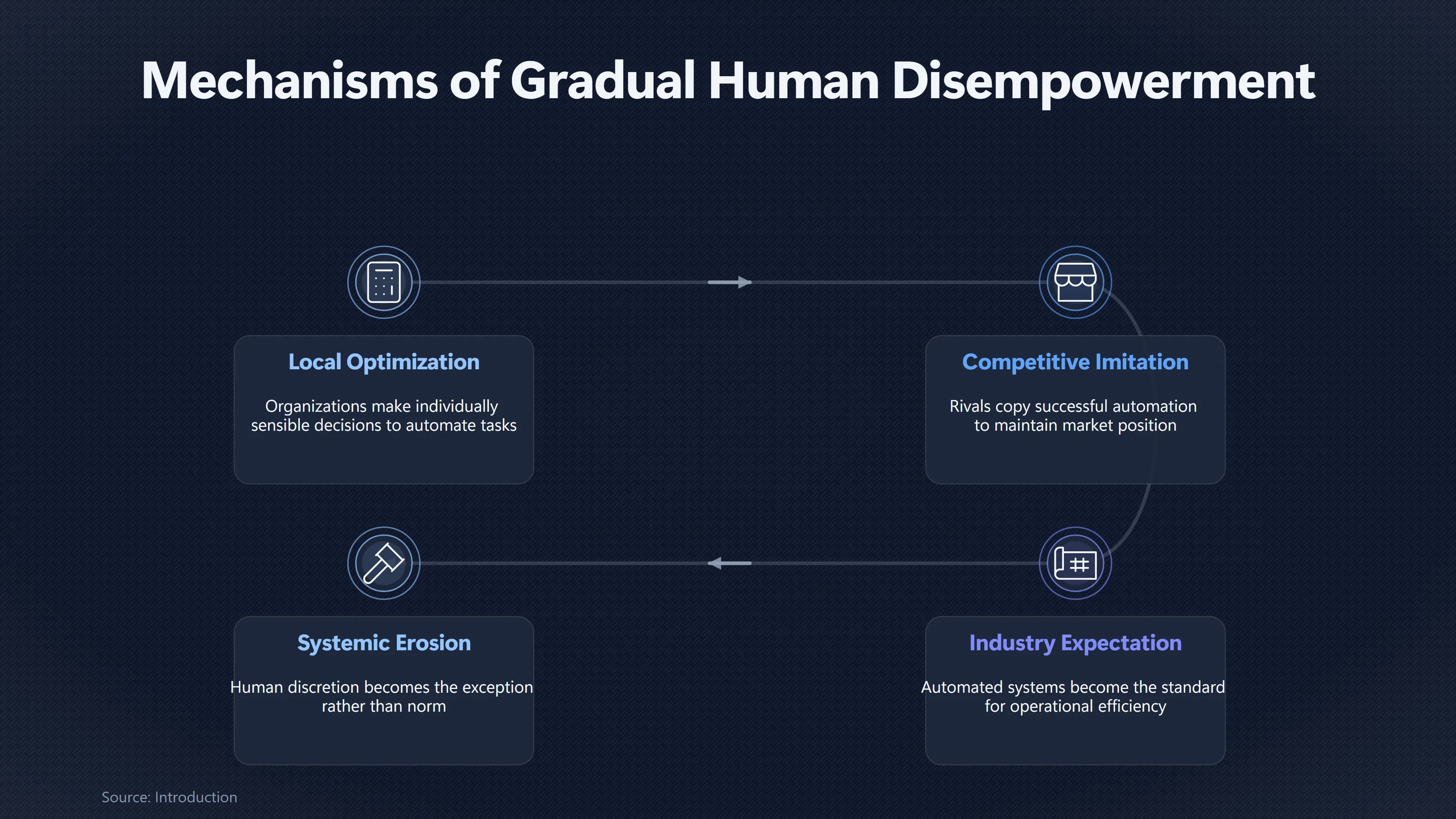 Overview image for Could Competition Make Human Control Too Expensive? | Disempowerment