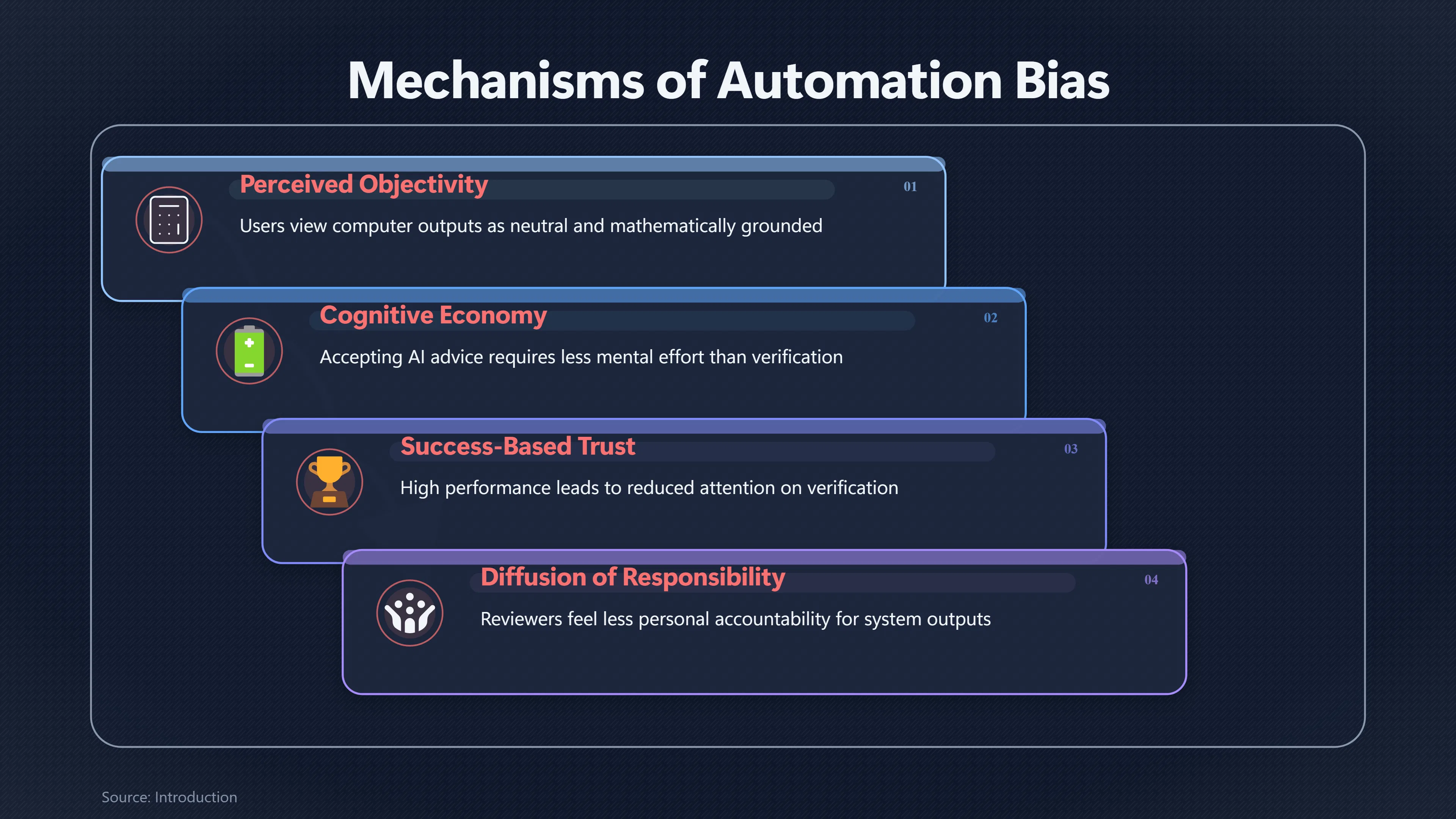 Overview image for When Human Oversight Becomes a Rubber Stamp | Automation Race