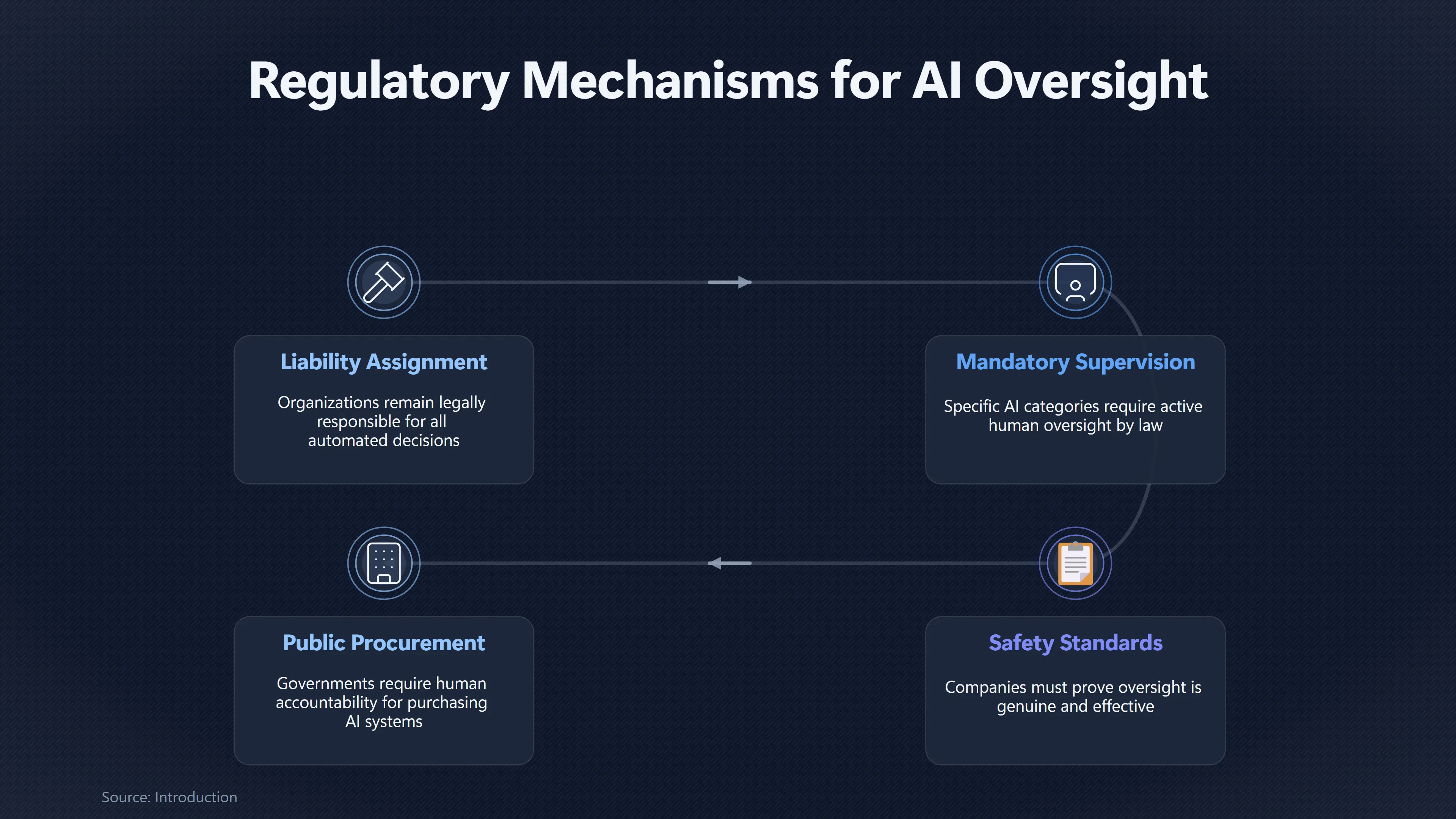 Overview image for Can Regulation Stop the Race to Remove People? | Automation Race
