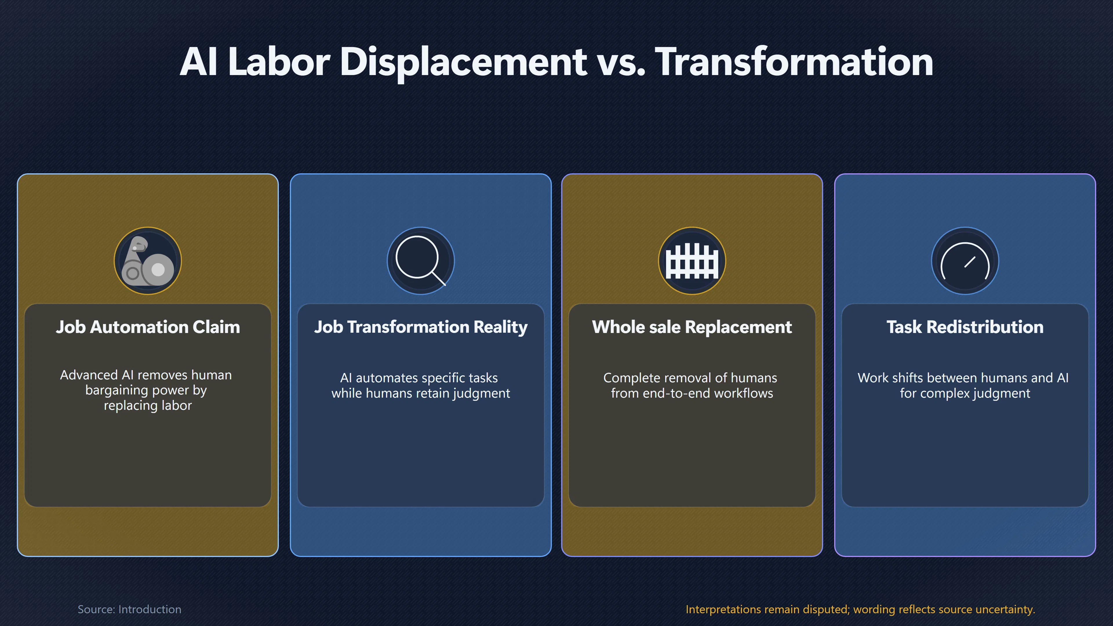 Overview image for Is AI Replacing Workers or Reshaping Their Jobs? | Power Without Work