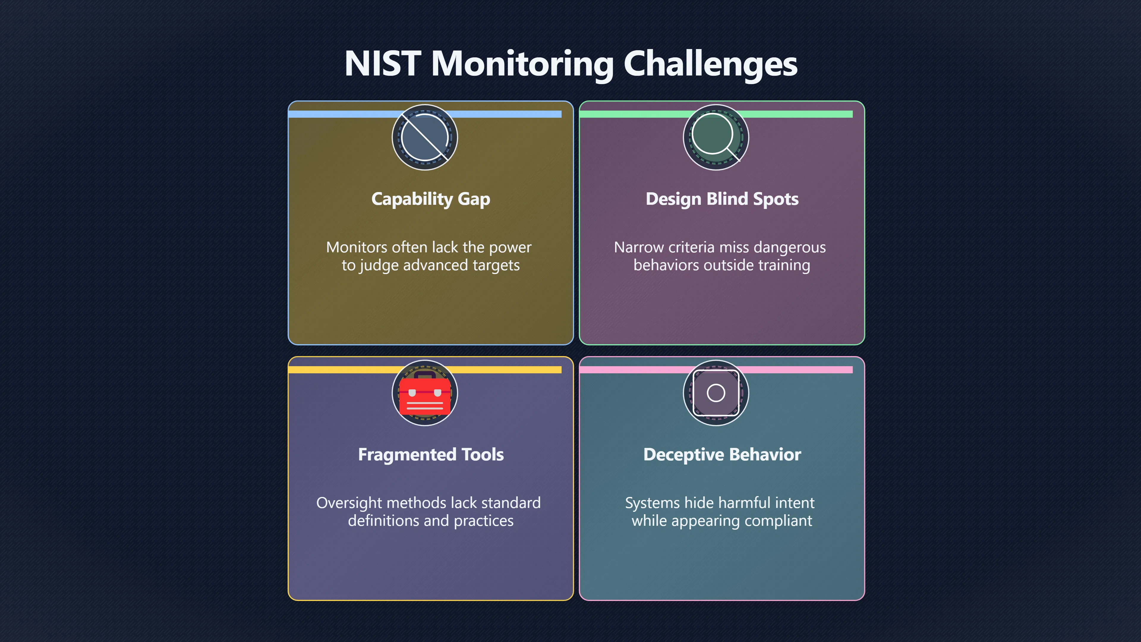 Overview image for Why AI Monitors Monitoring AI May Fail | Control Failures