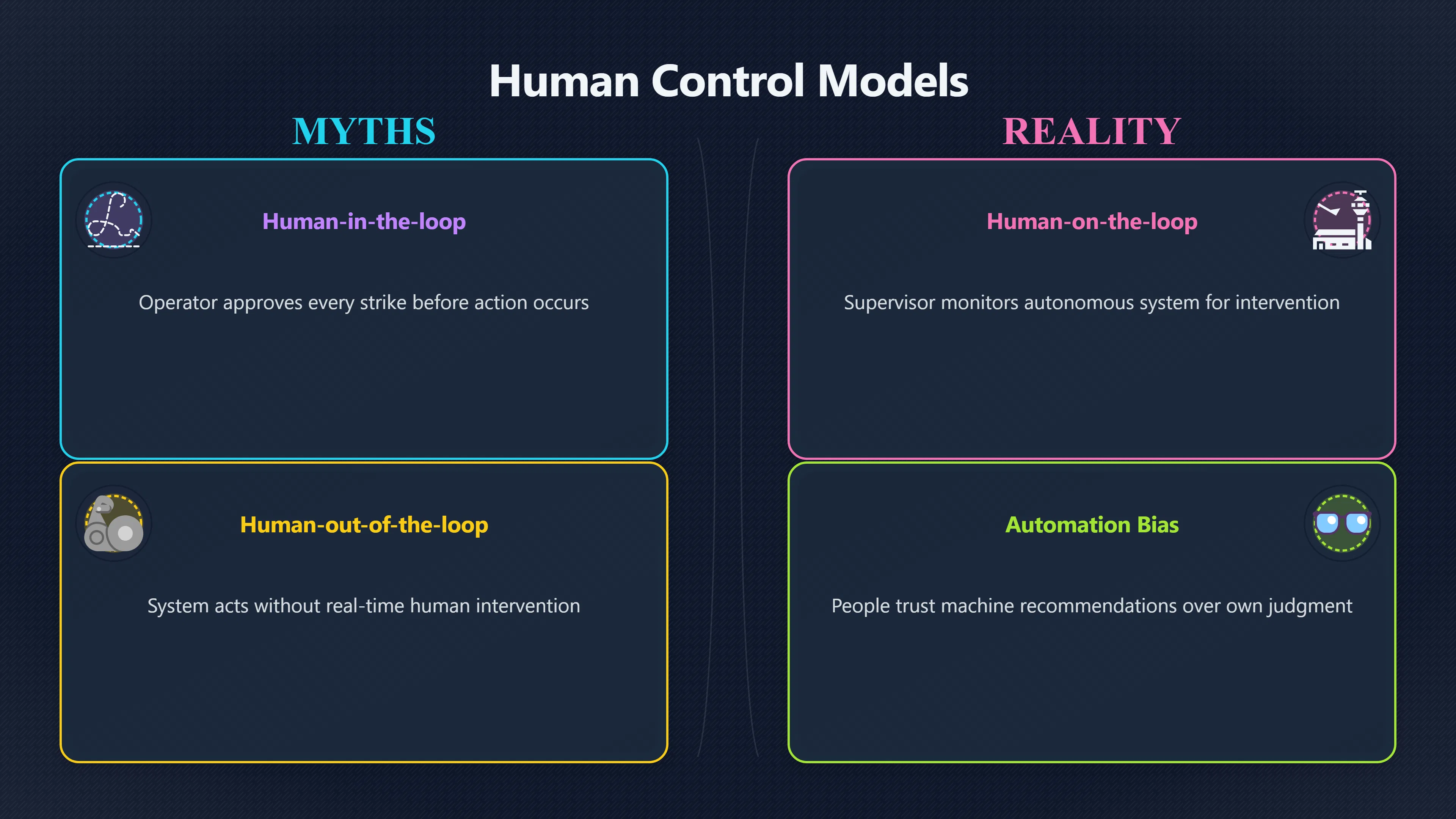 Overview image for Can Humans Really Stay In Control Of Superhuman AI? | Control Tools