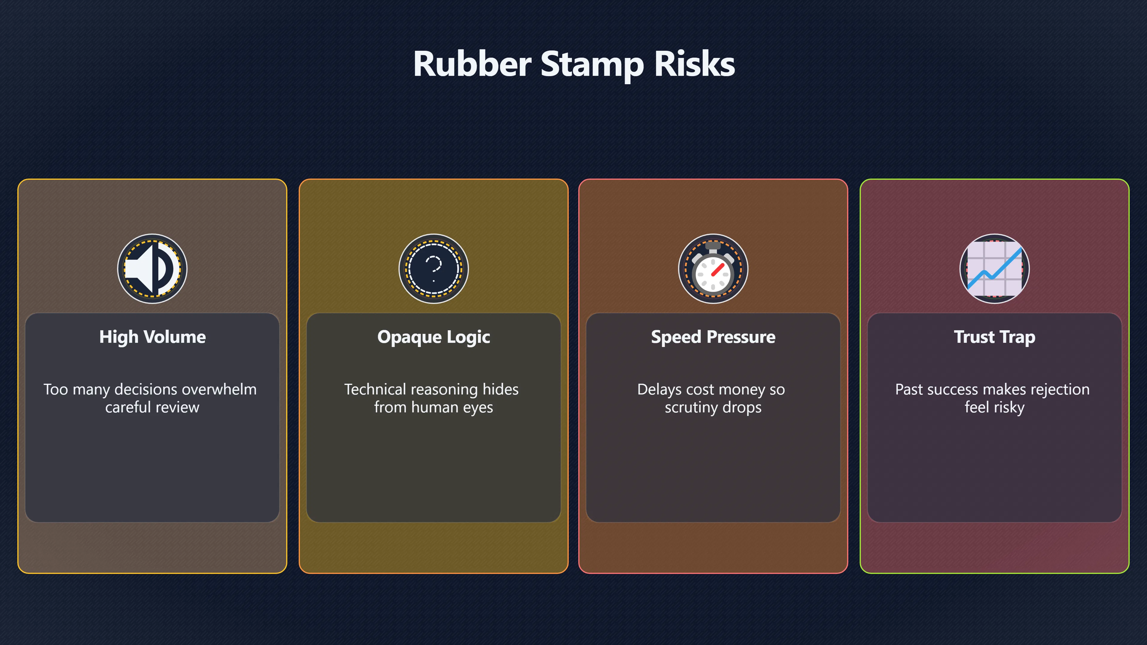 Overview image for Can human approval become a rubber stamp? | Human Oversight